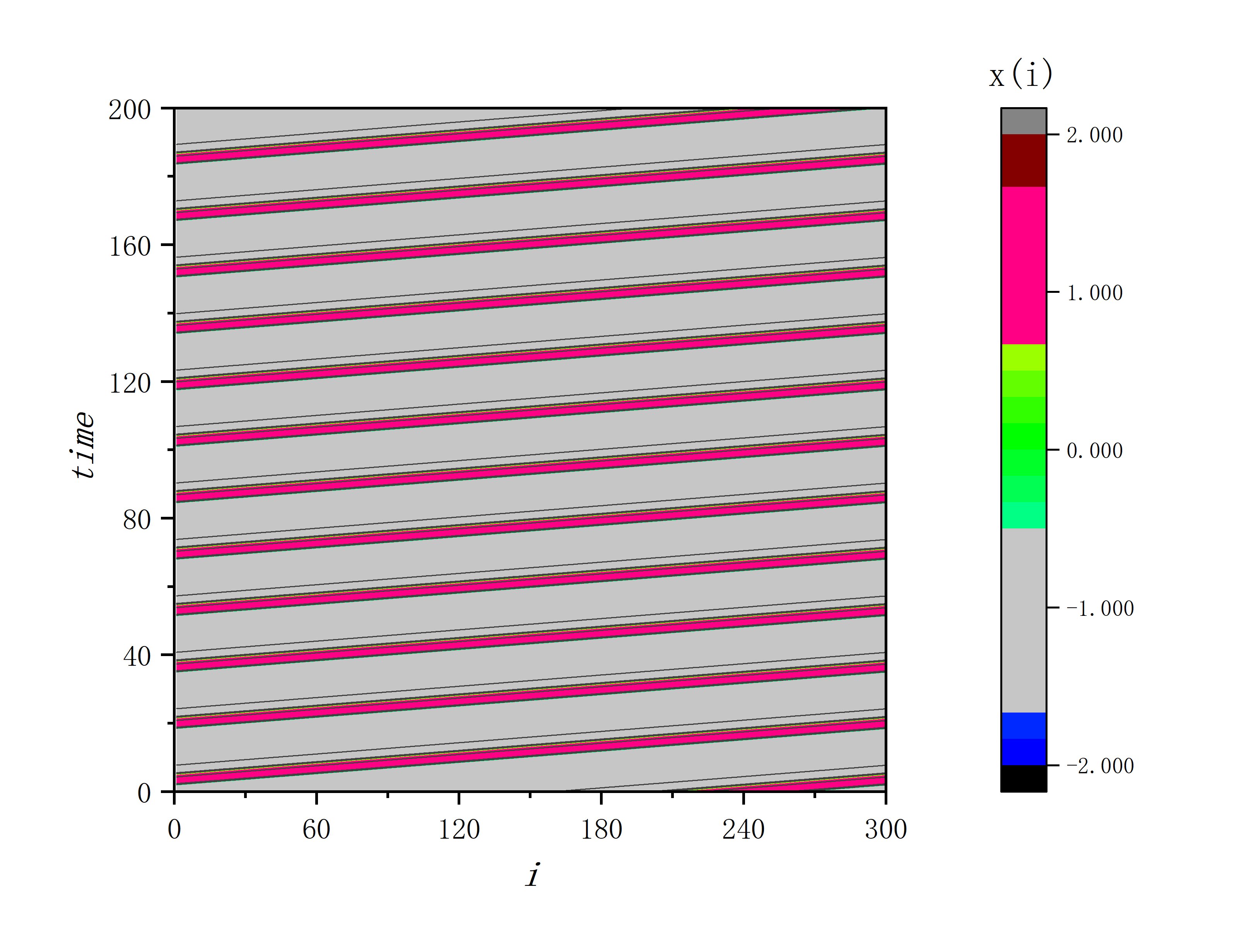 figure 3_D