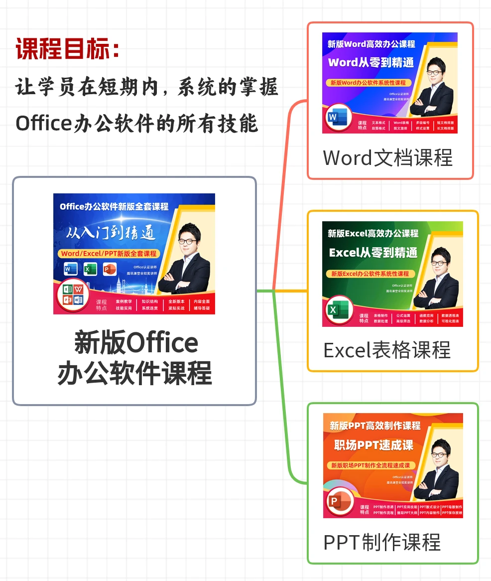 新版Office办公软件从入门到精通全套视频课程_哔哩哔哩_bilibili
