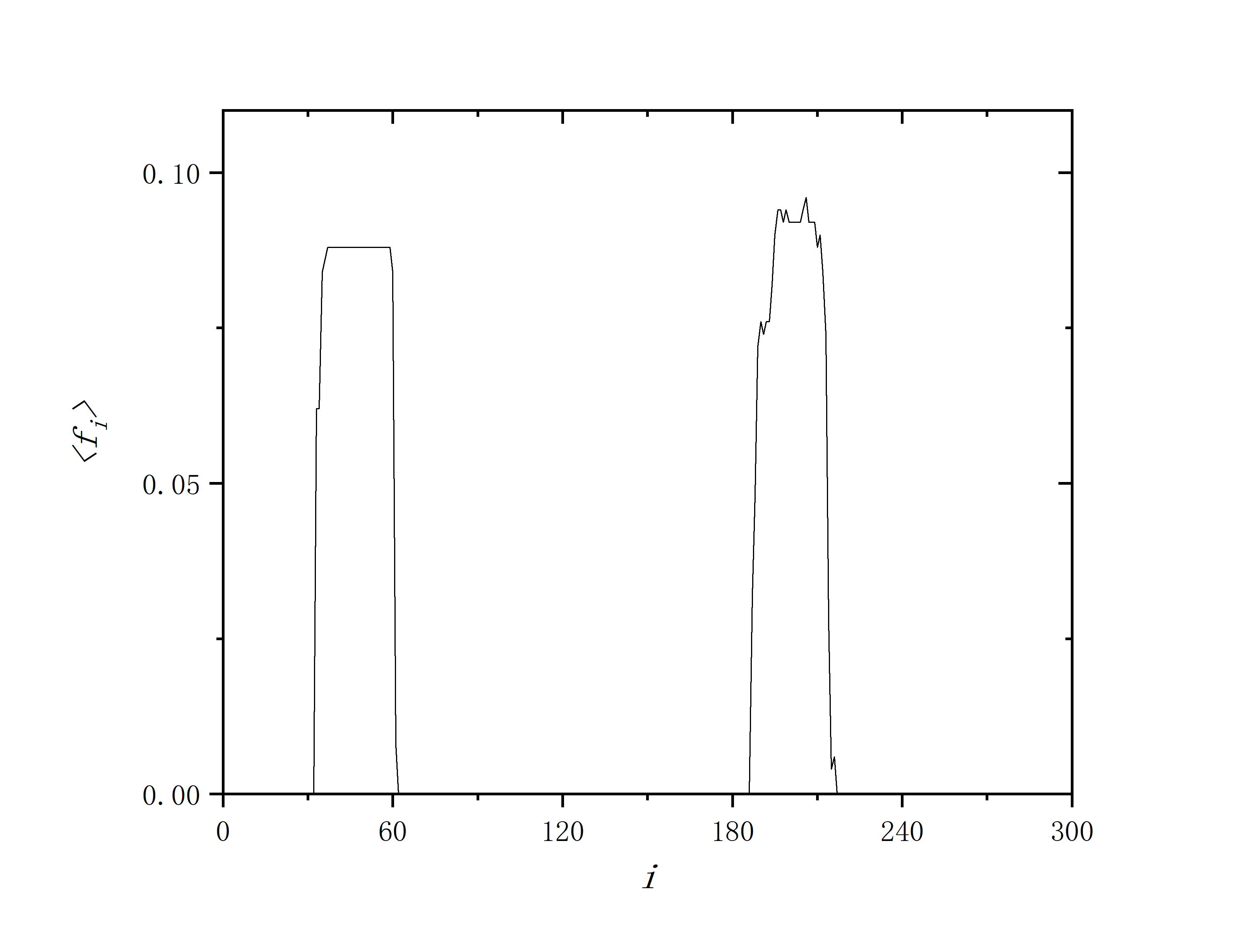 figure 5_B