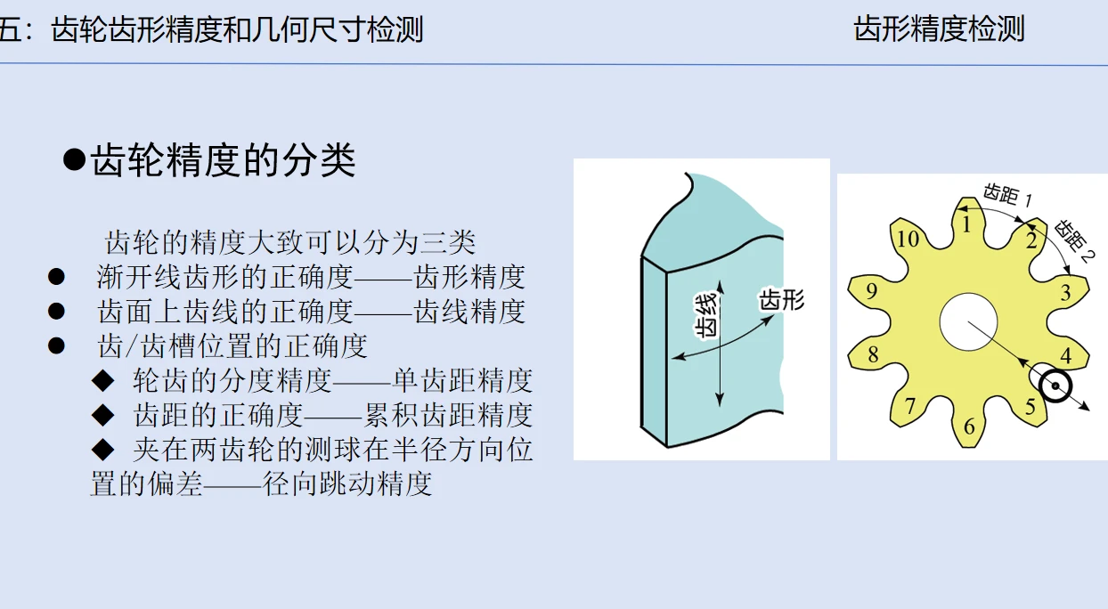 齿轮牙箱设计与检测基础入门