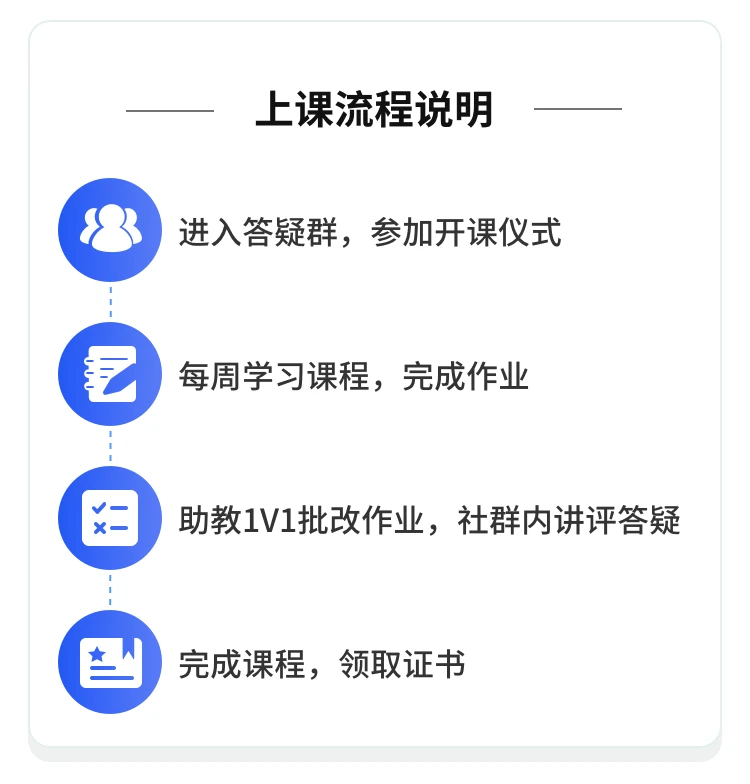 课程介绍