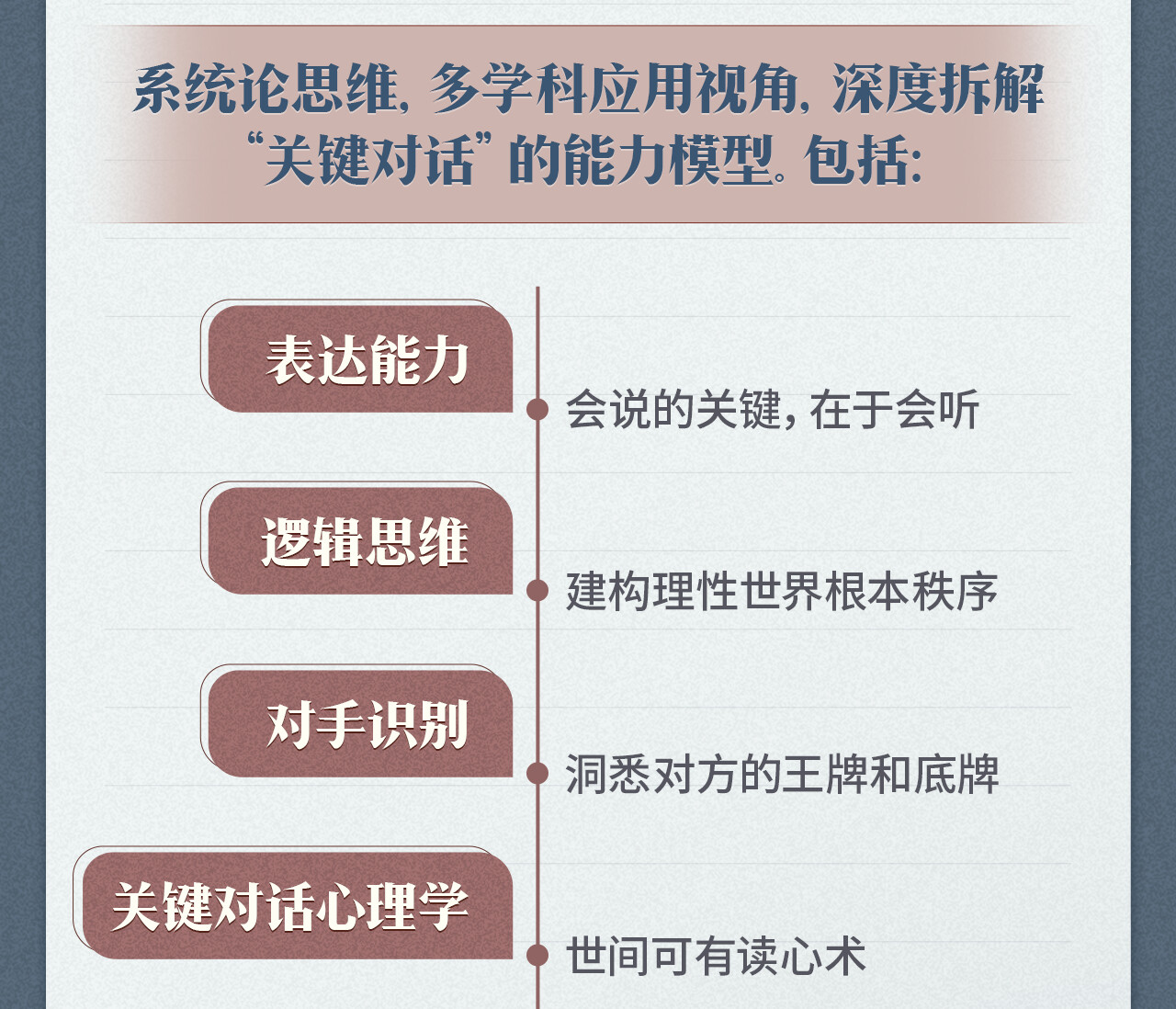 课程介绍