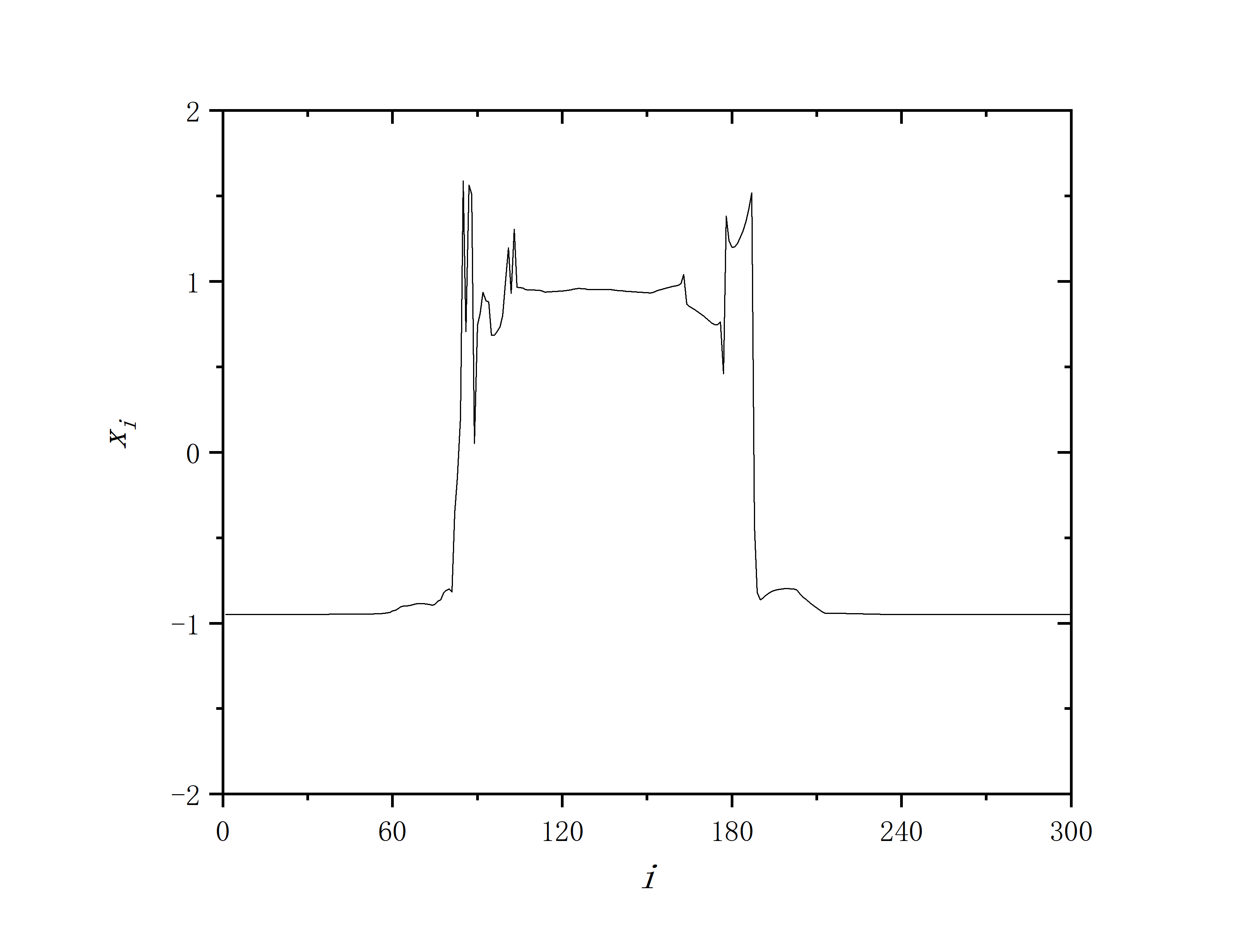 figure 5_A(1)