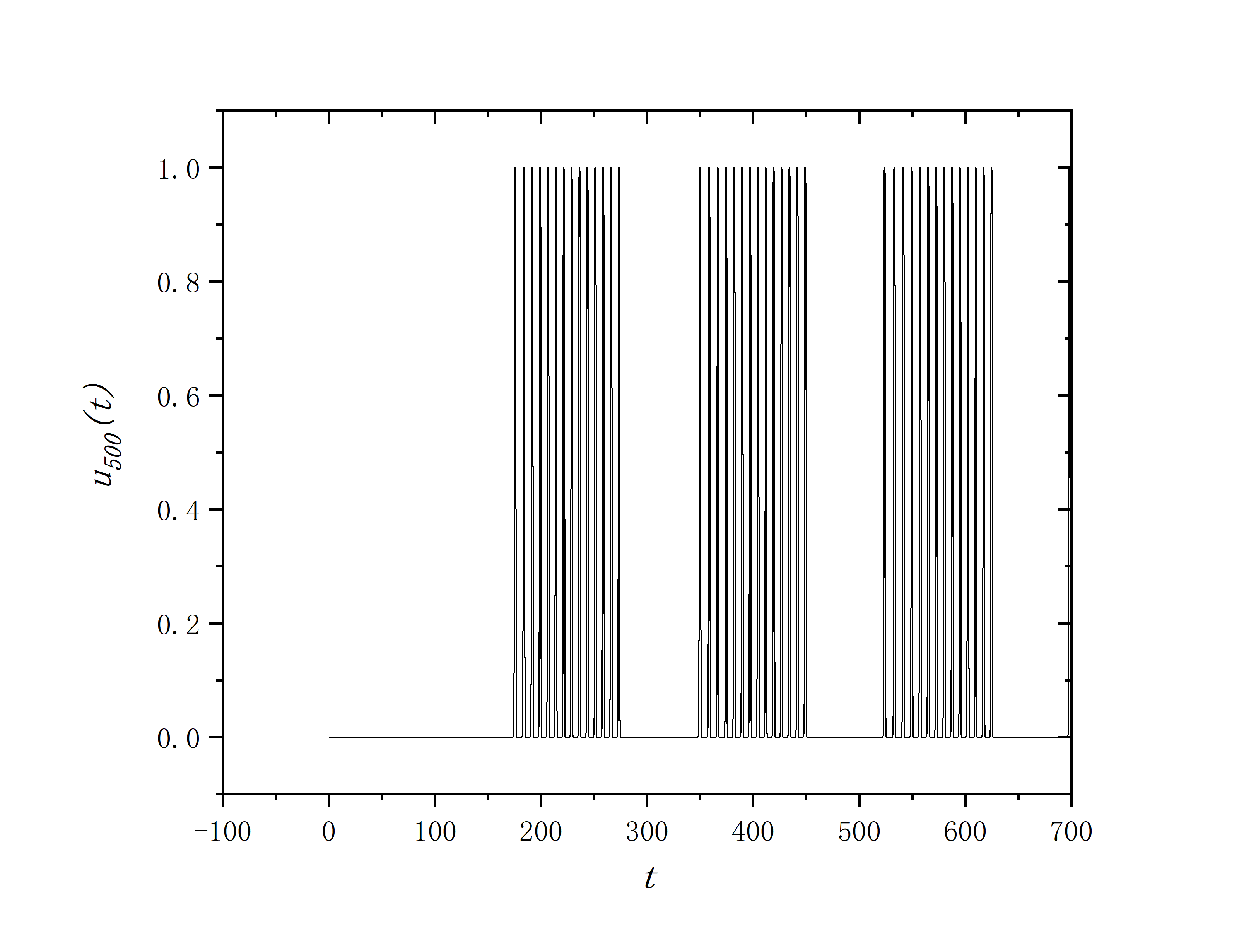 figure 2_E