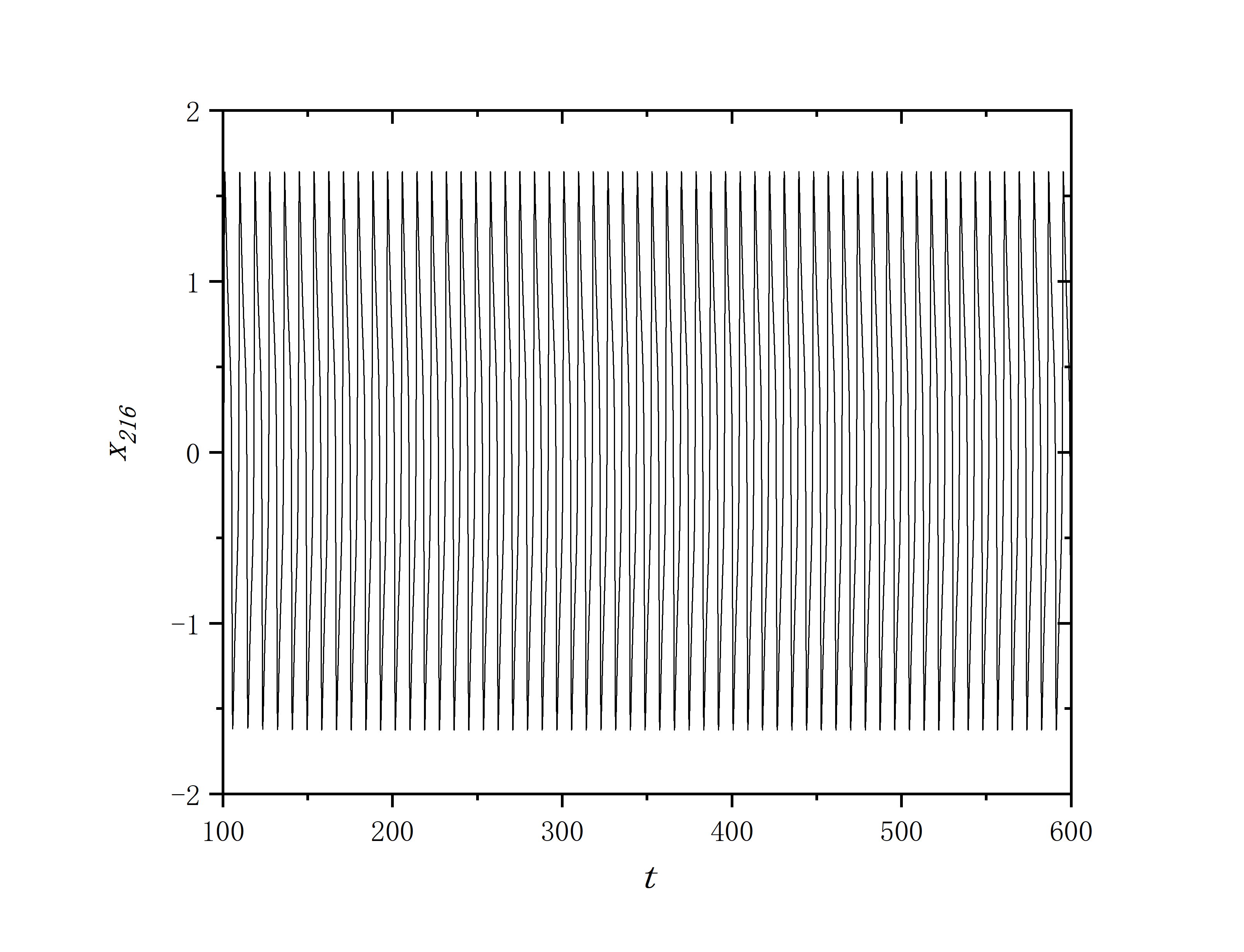 figure 7_B_X