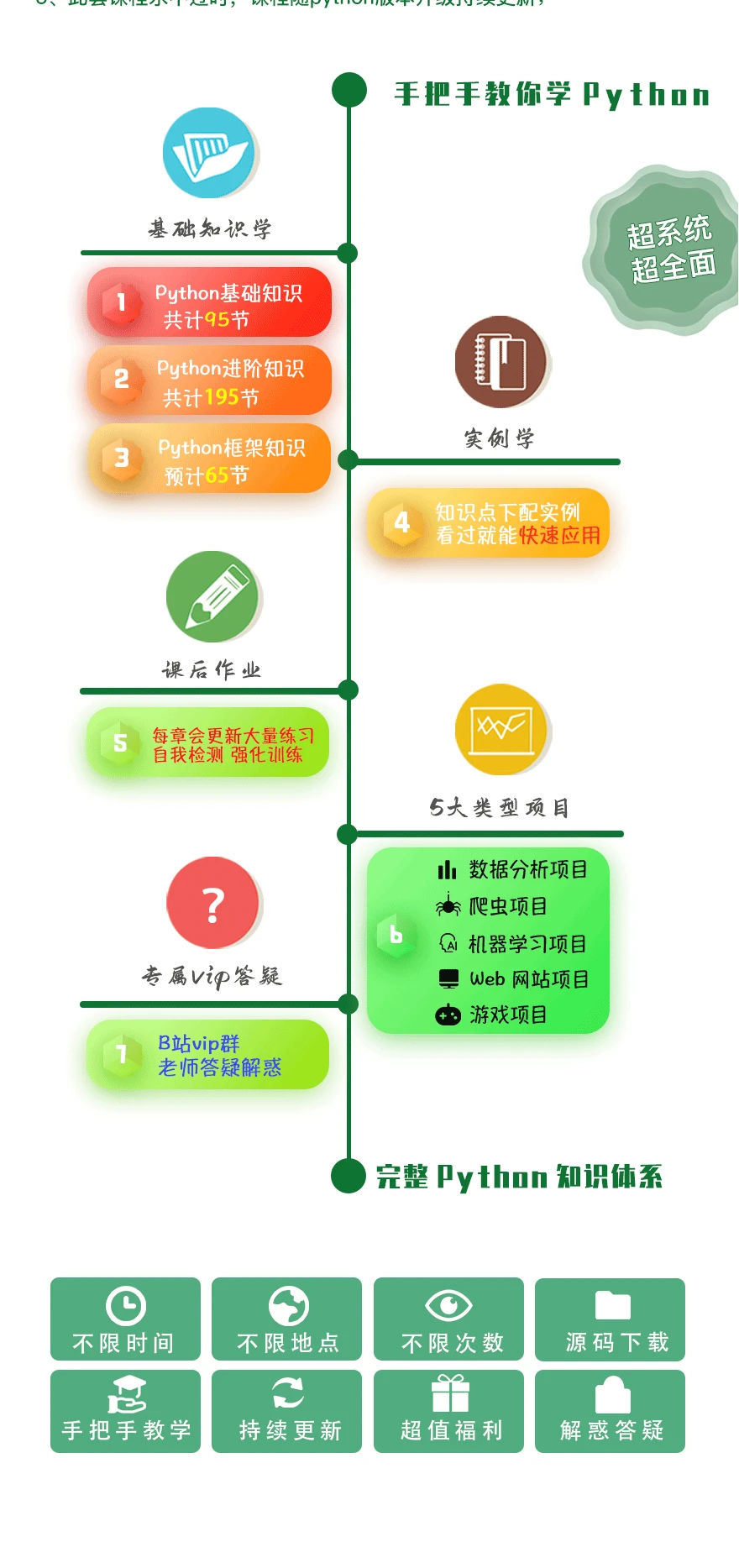 课程介绍