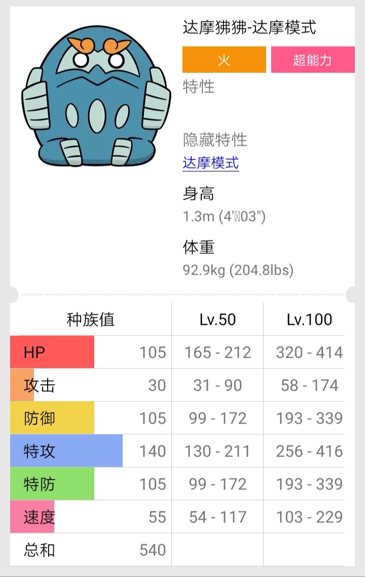 达摩狒狒进化图图片