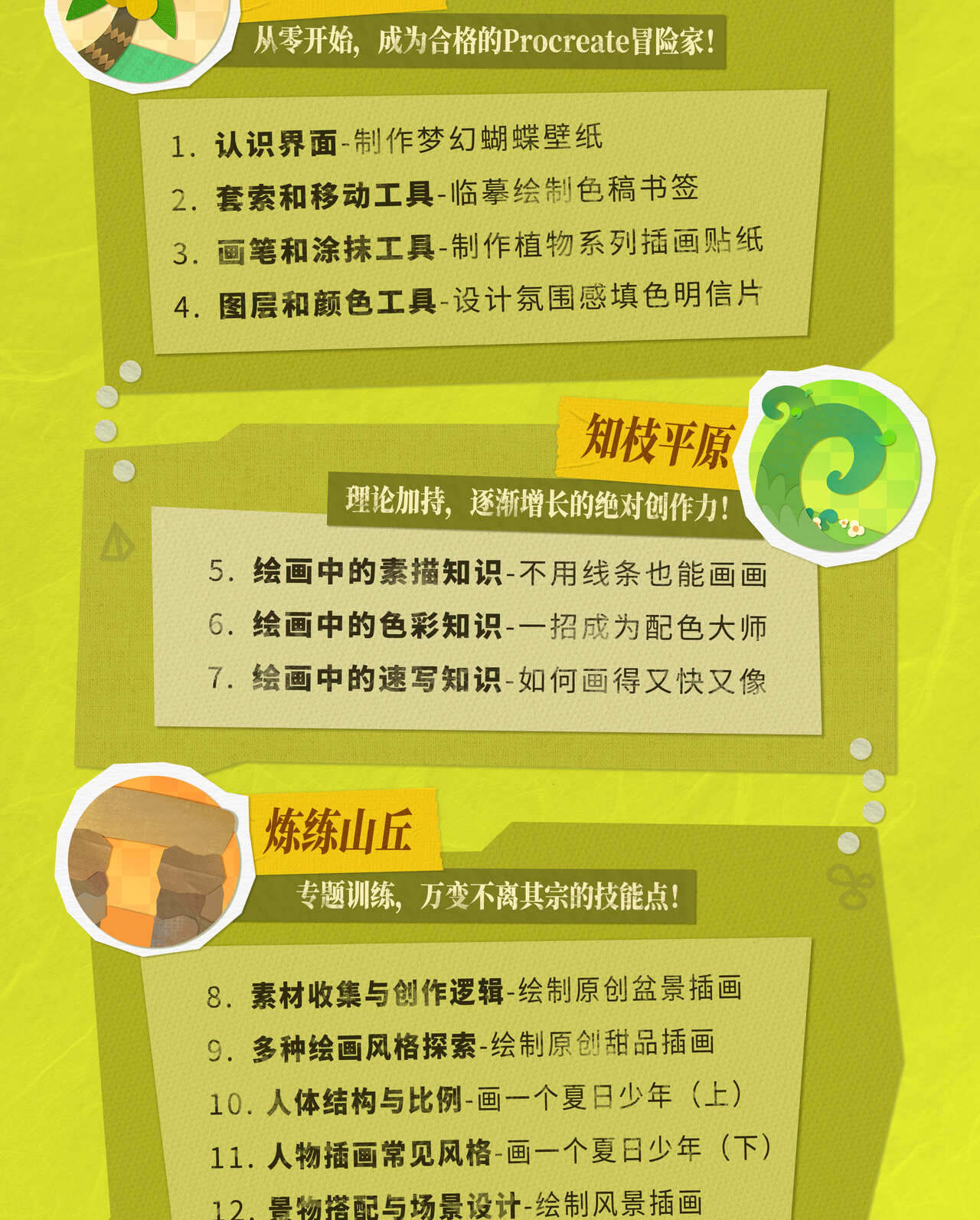 Procreate板绘入门系统课_哔哩哔哩_bilibili