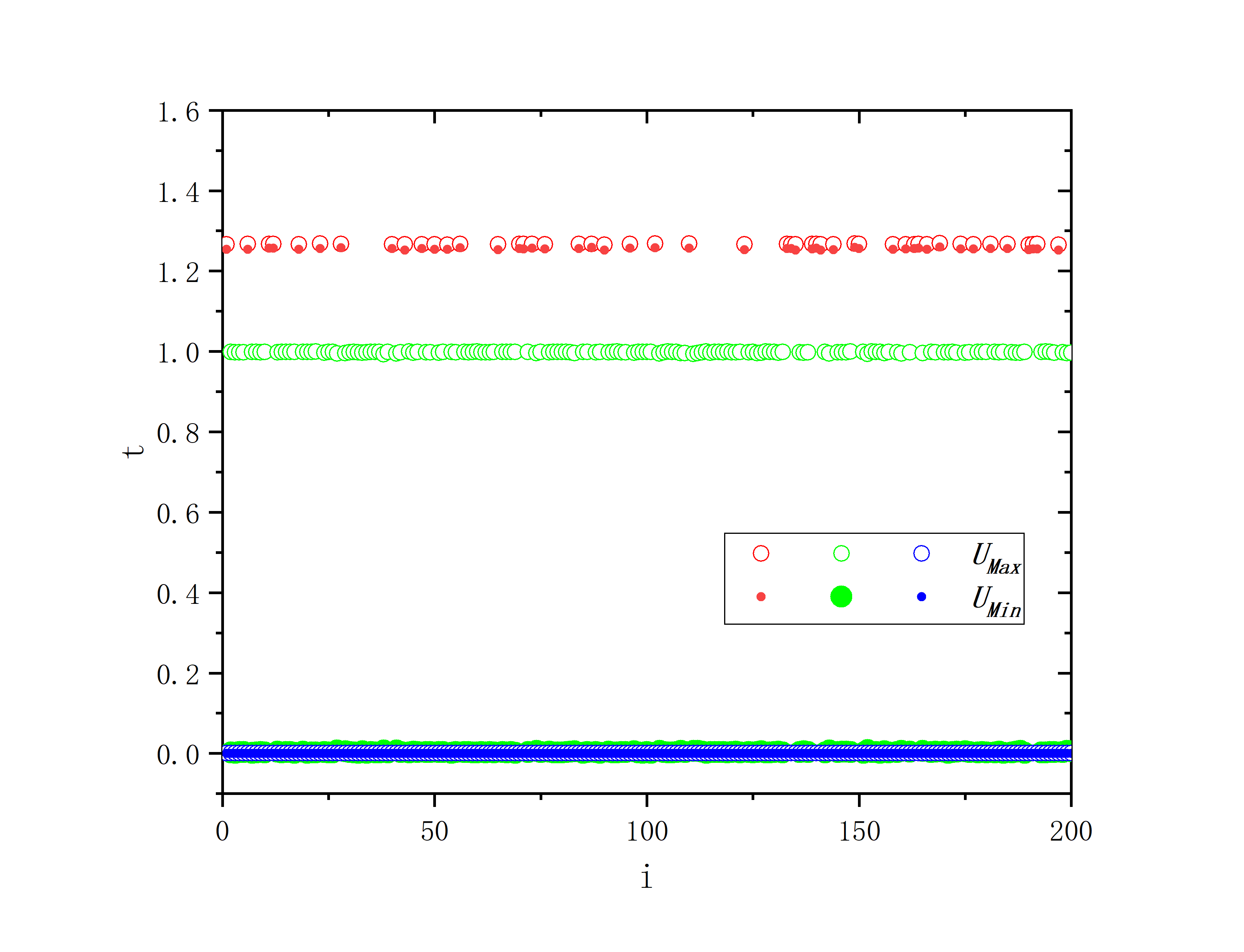 figure 8_B