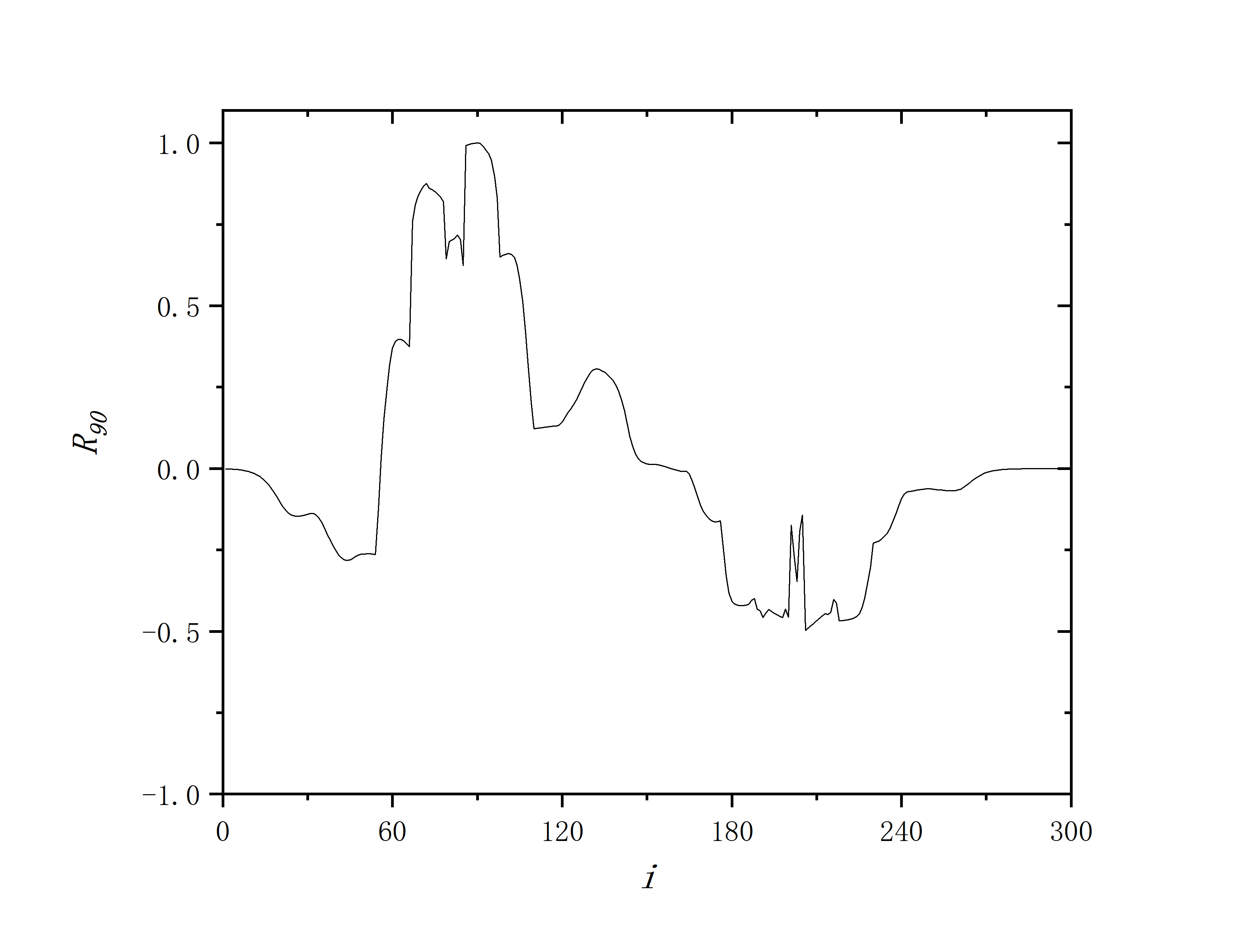 figure 5_C