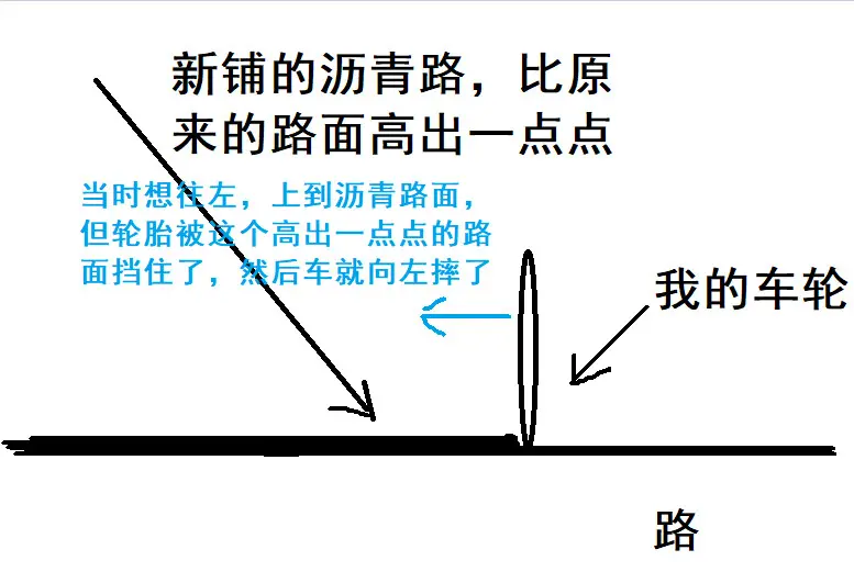 表达能力不是很好，不知道这样能不能把当时的情况讲清楚……