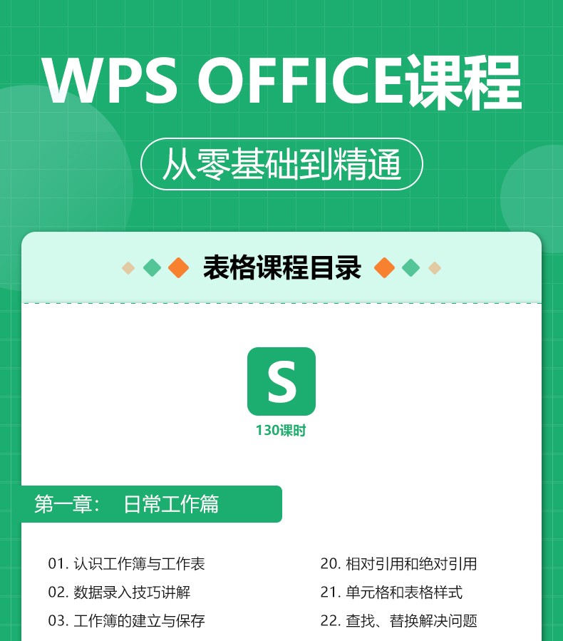 WPS Office入门到精通全套课程24年教程_哔哩哔哩_bilibili