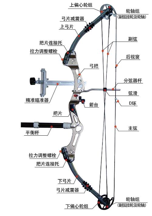 复合弓制作方法及图解图片