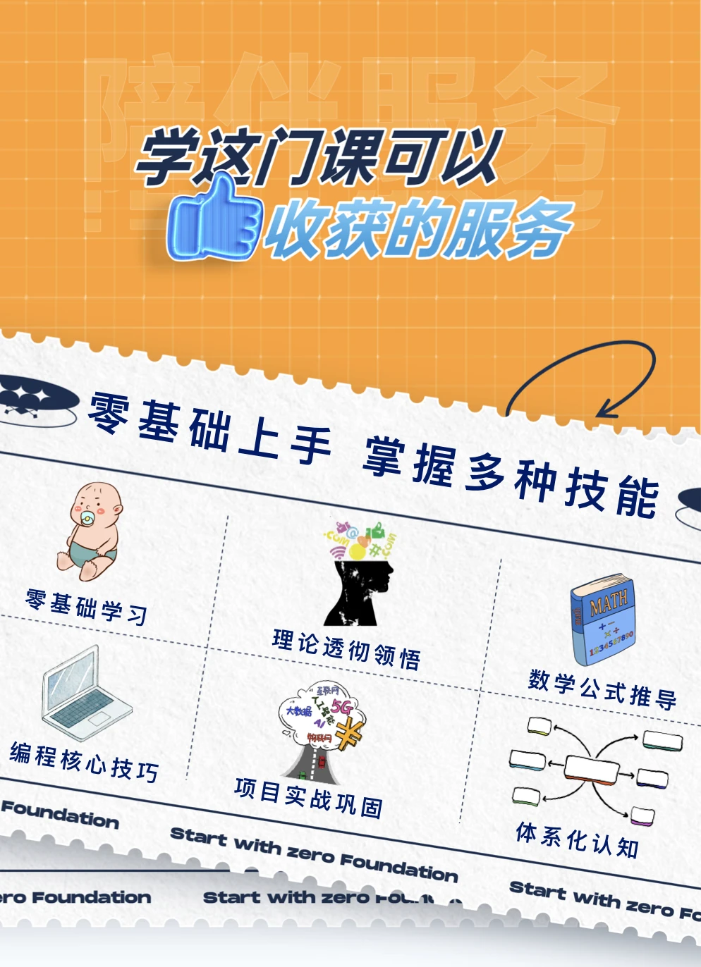 课程介绍