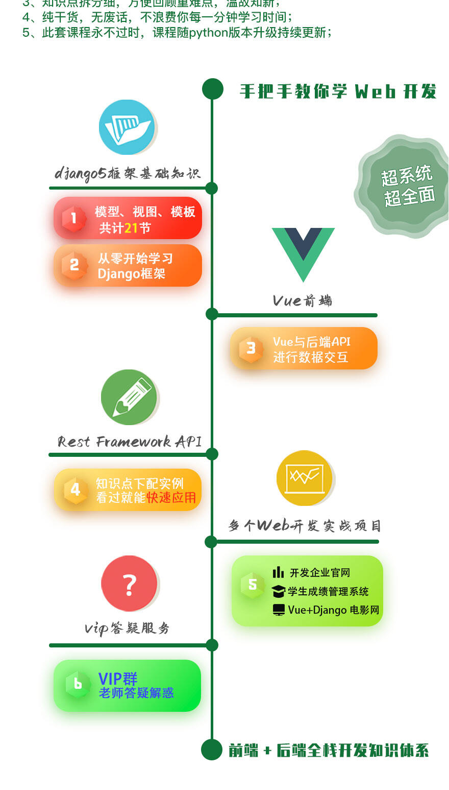 课程介绍