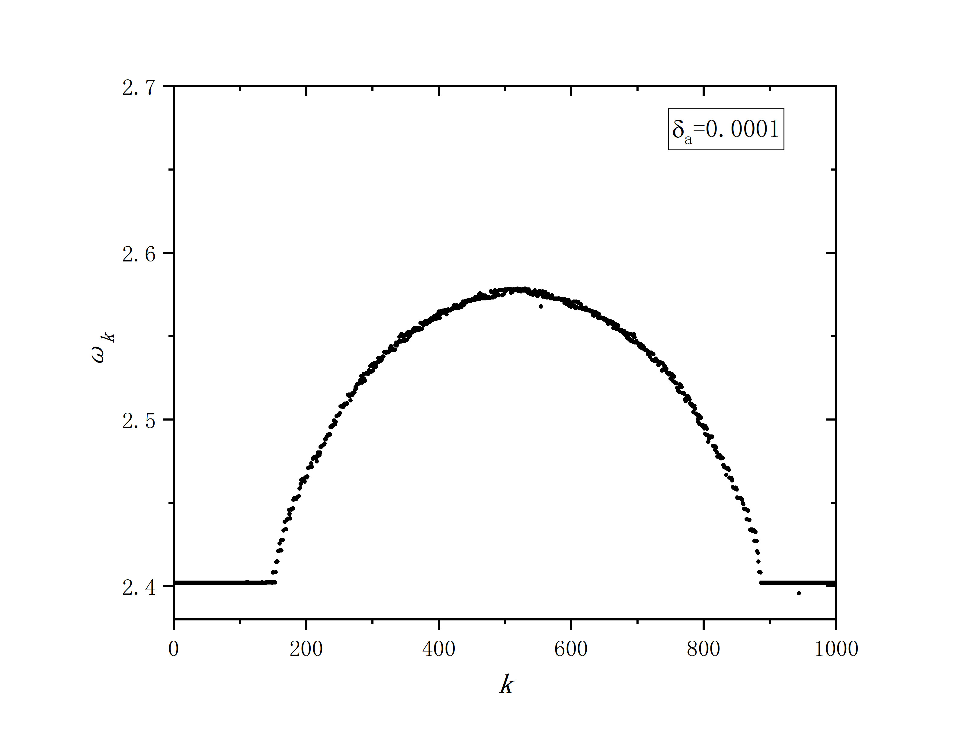 figure 1_A