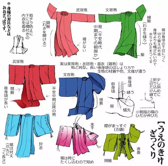 动漫绘画百科 _ 哔哩哔哩相簿