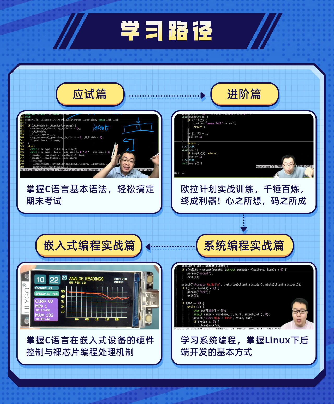 课程介绍