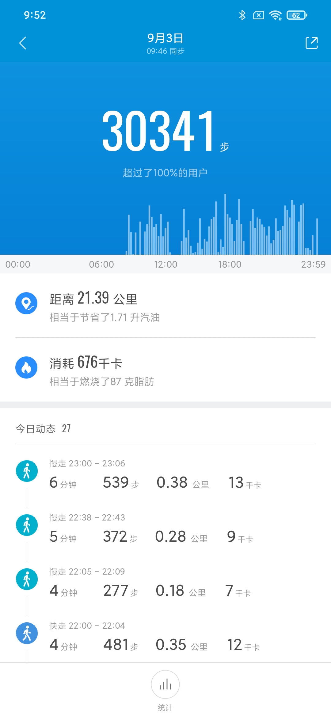 昨天果然30000步达成[捂脸]