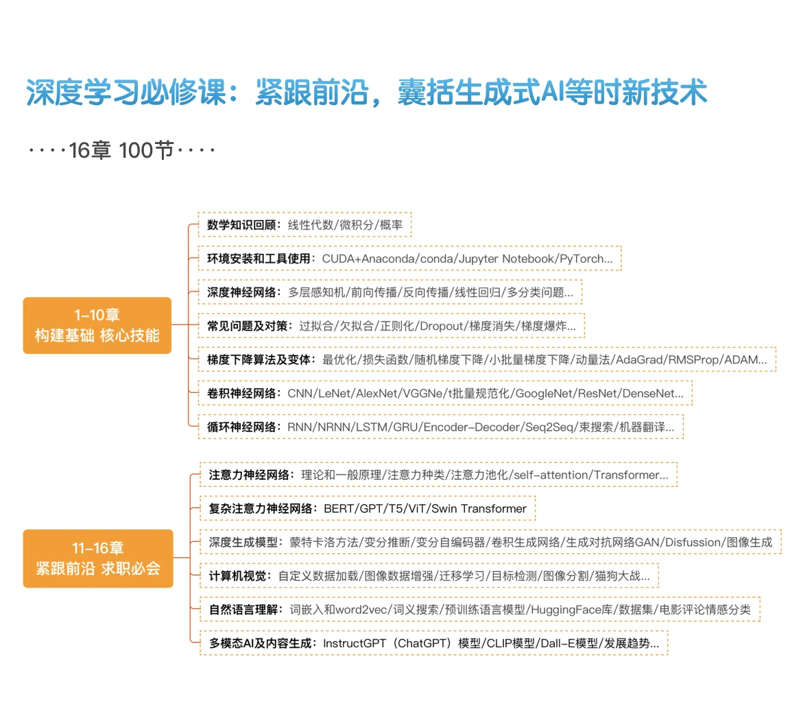 课程介绍