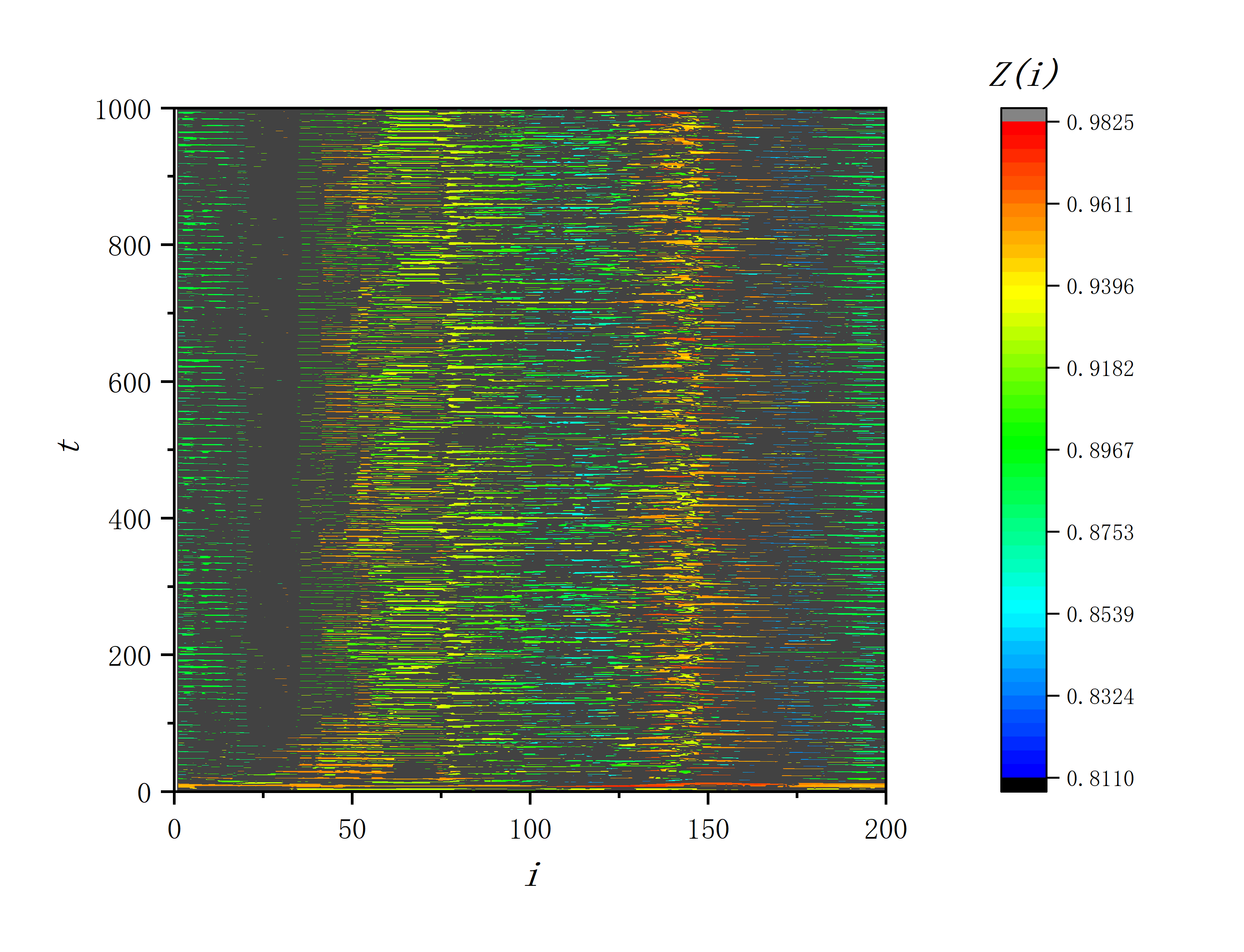 figure 1_B u0_article.txt