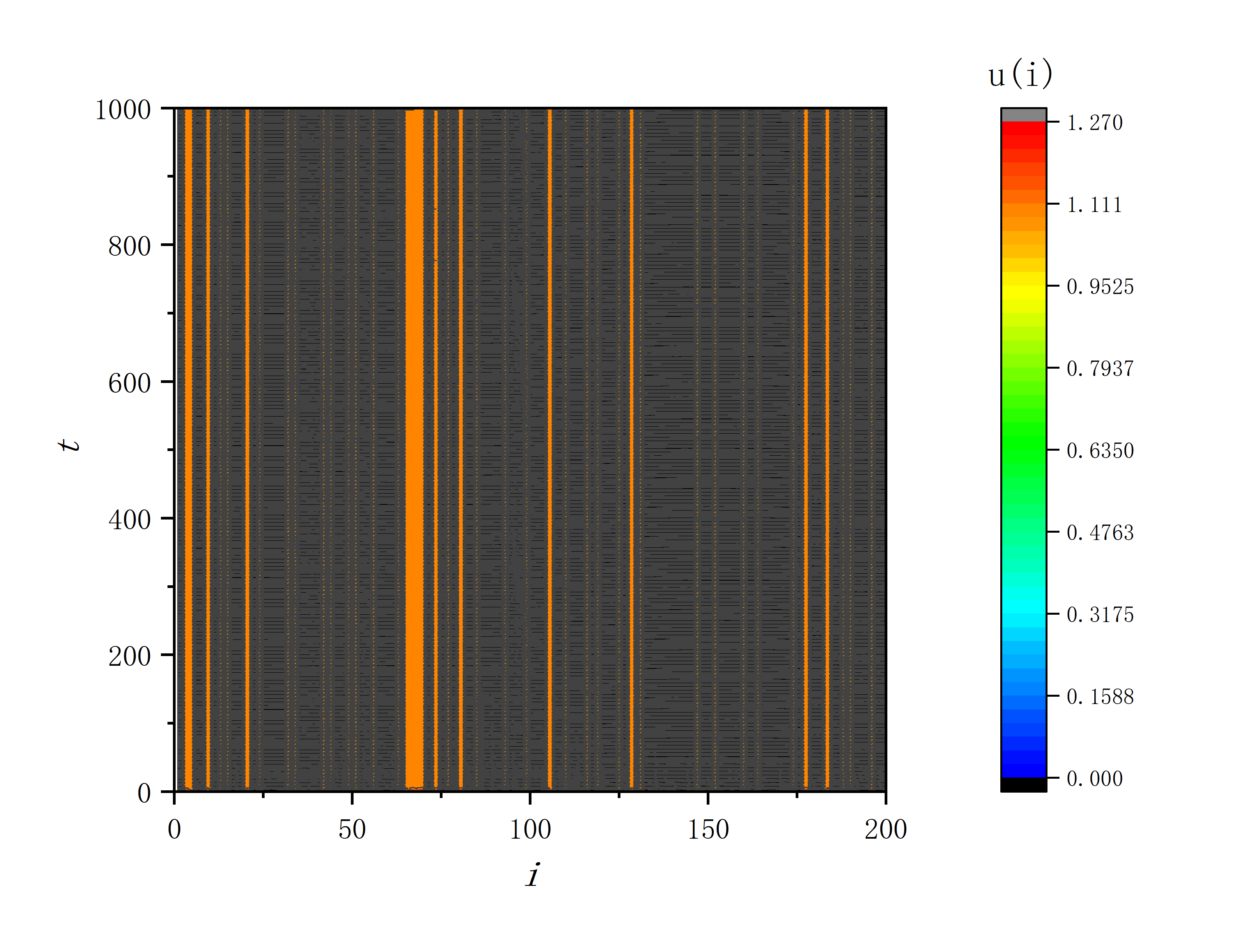 figure 5_A