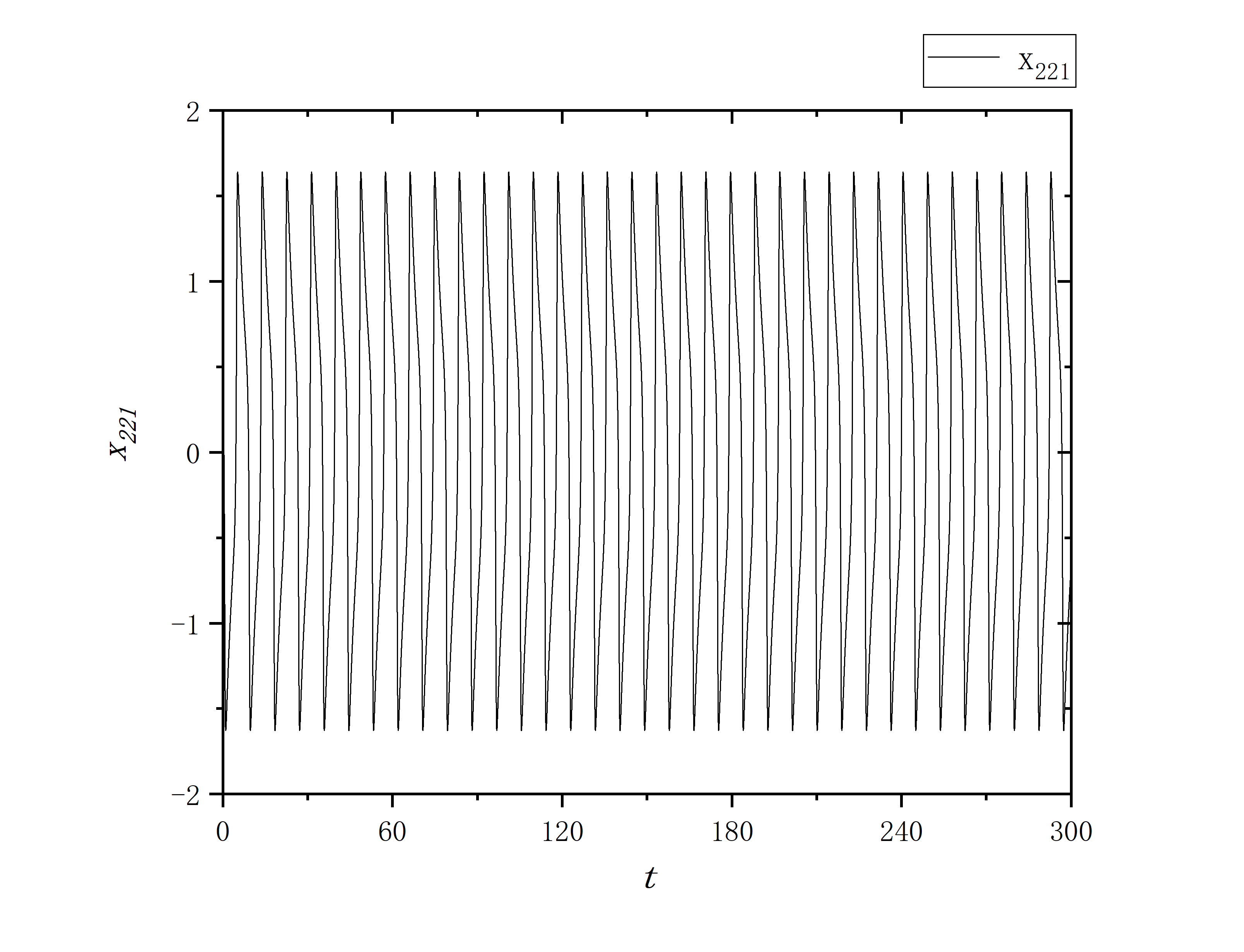 figure 6_C