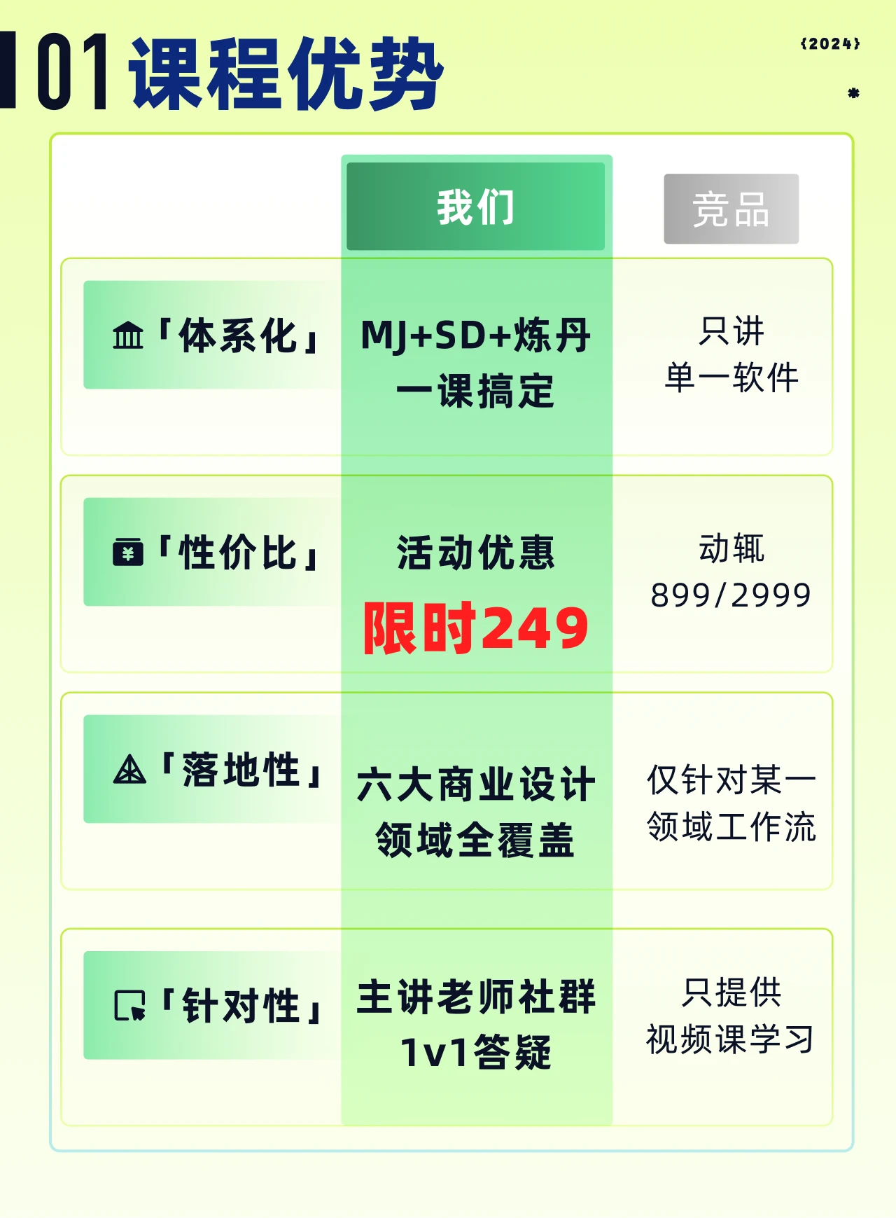 课程介绍