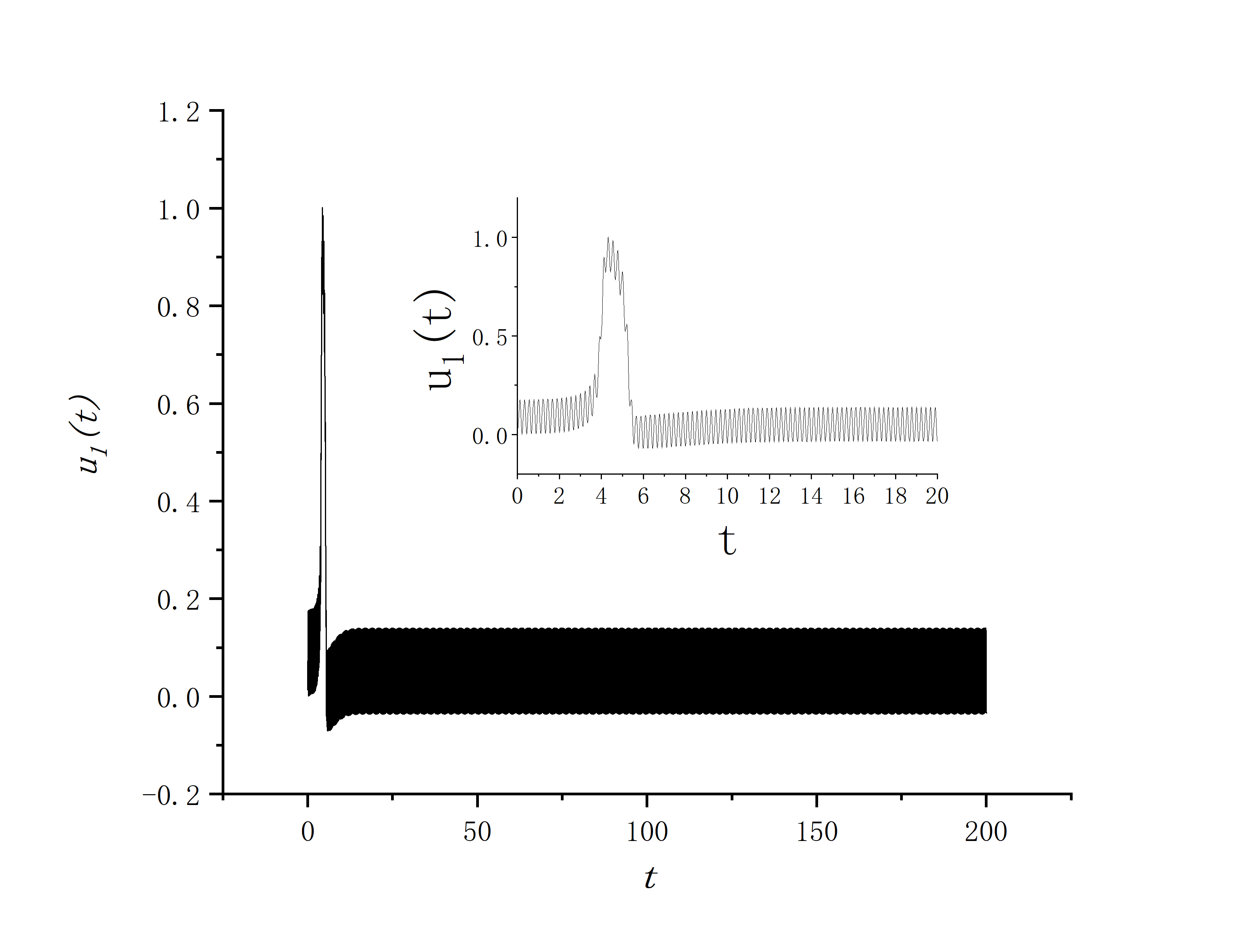 figure 1_C