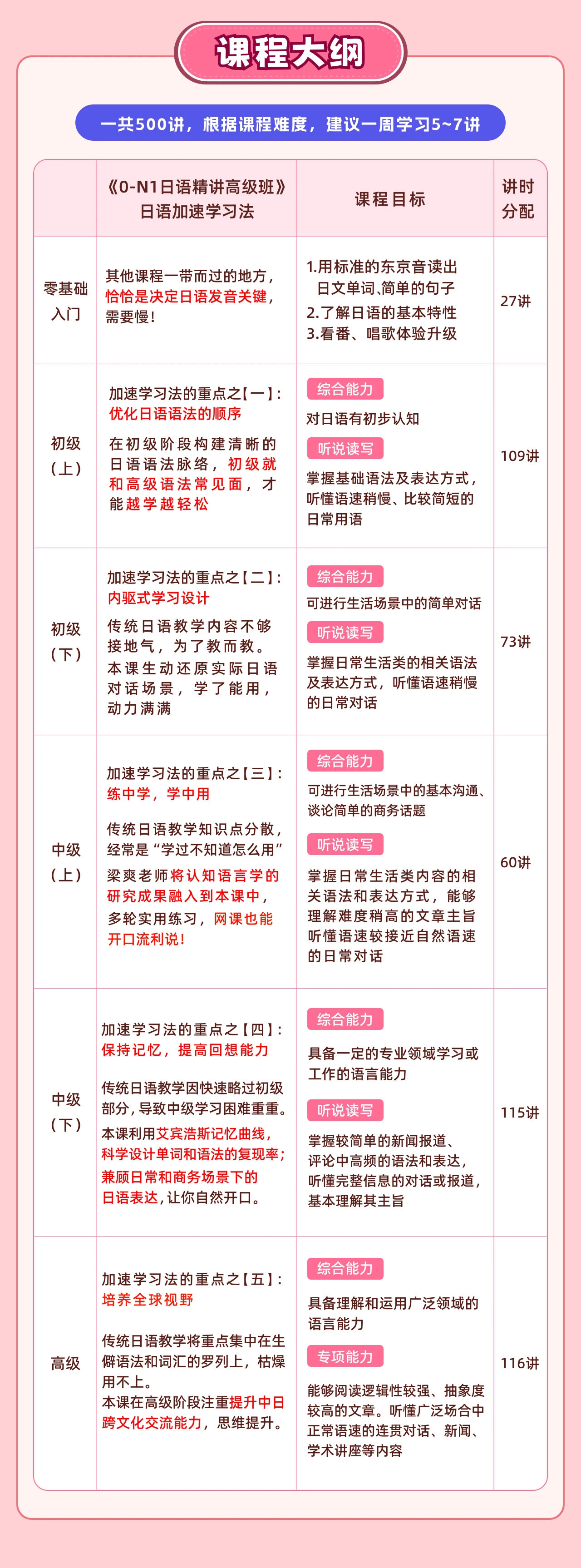 课程介绍