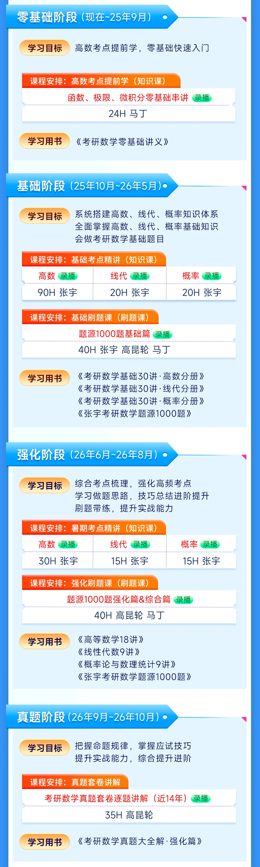 张宇高昆轮领衔丨27考研数学零基础全程班_哔哩哔哩_bilibili