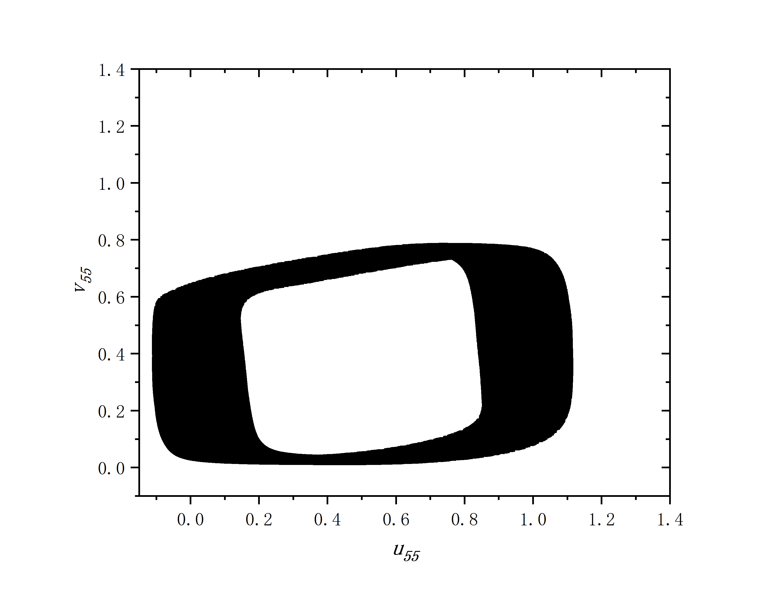 figure 5_C