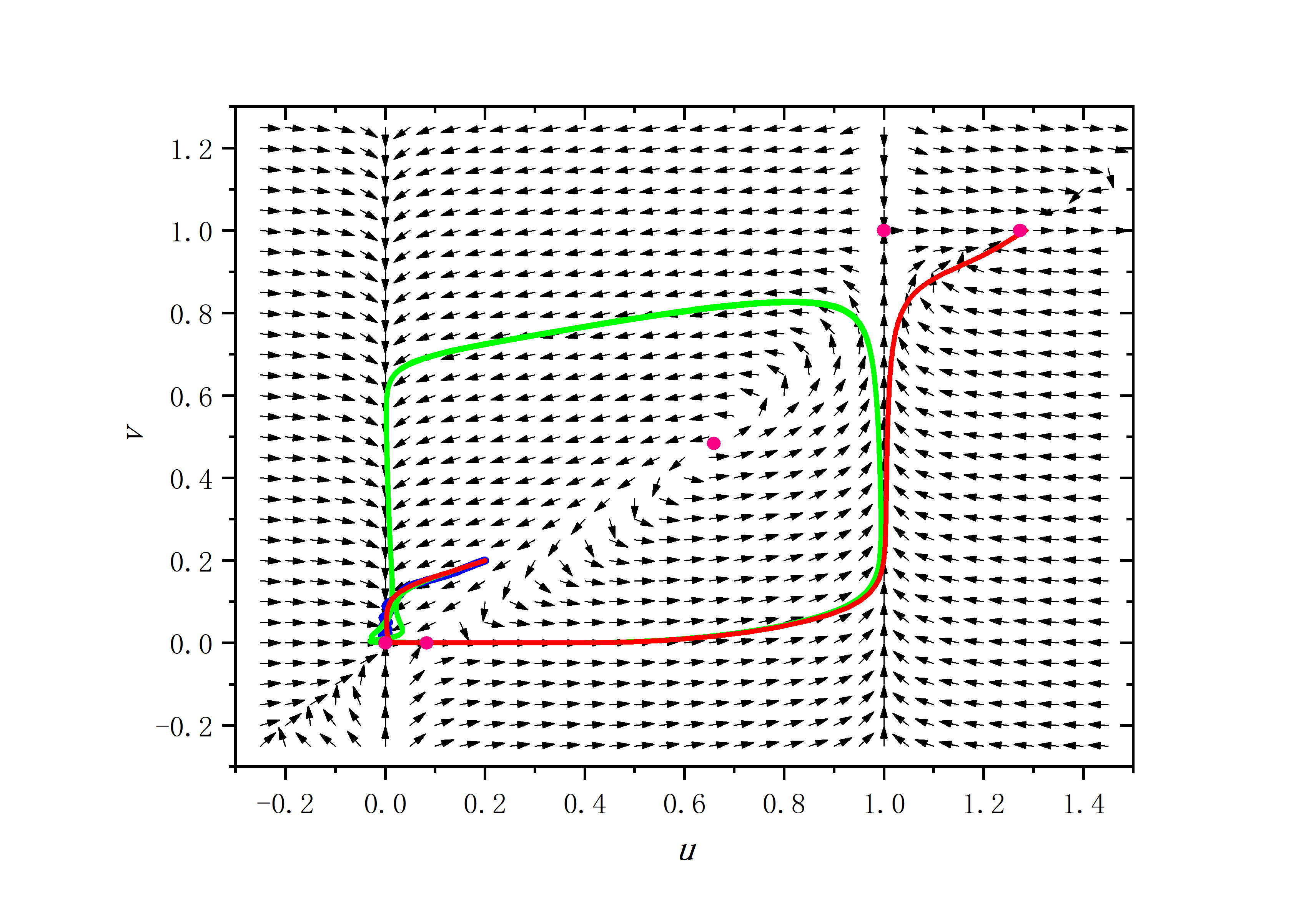 figure 3_B