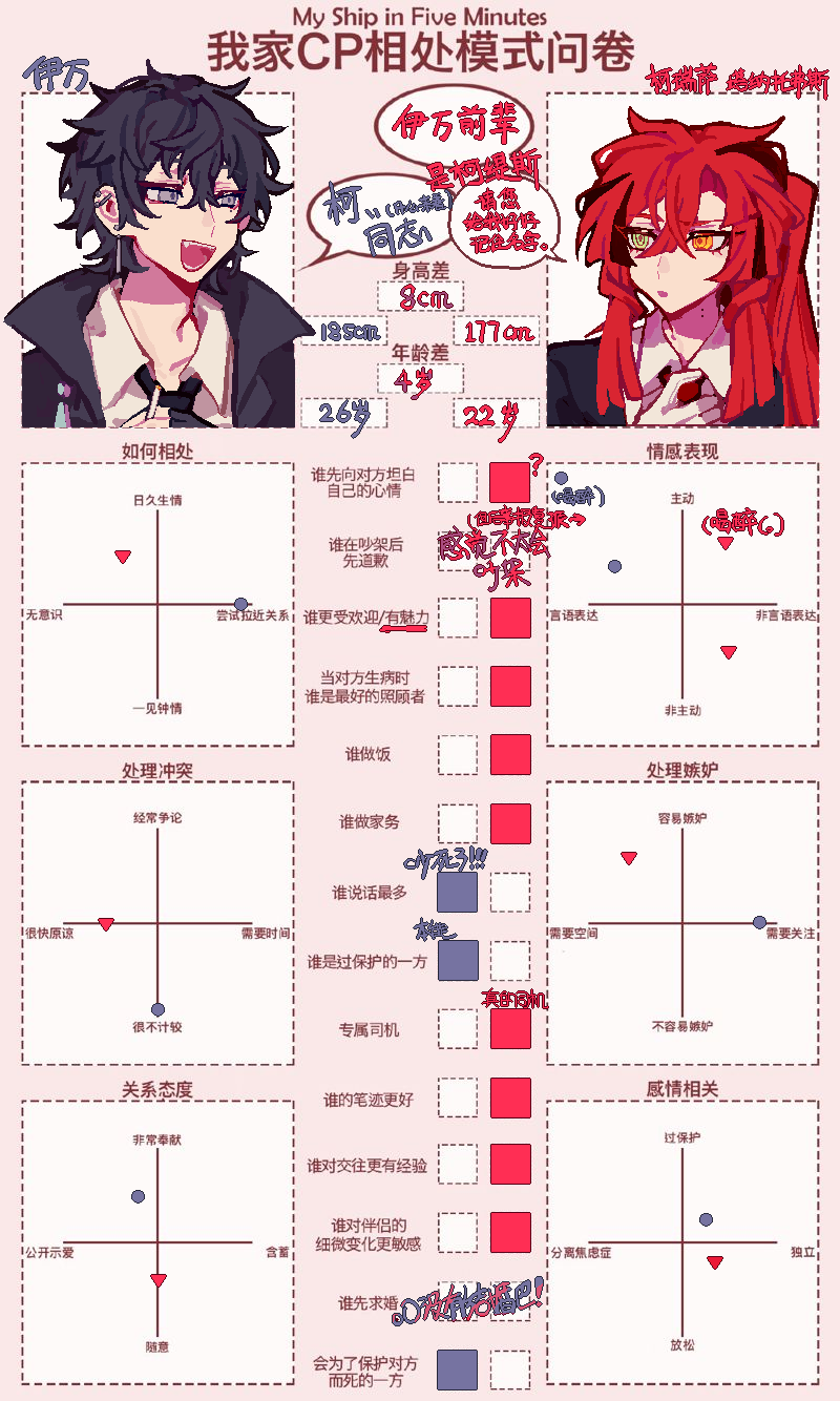 哔哩哔哩相簿,绘你所想,拍你所爱