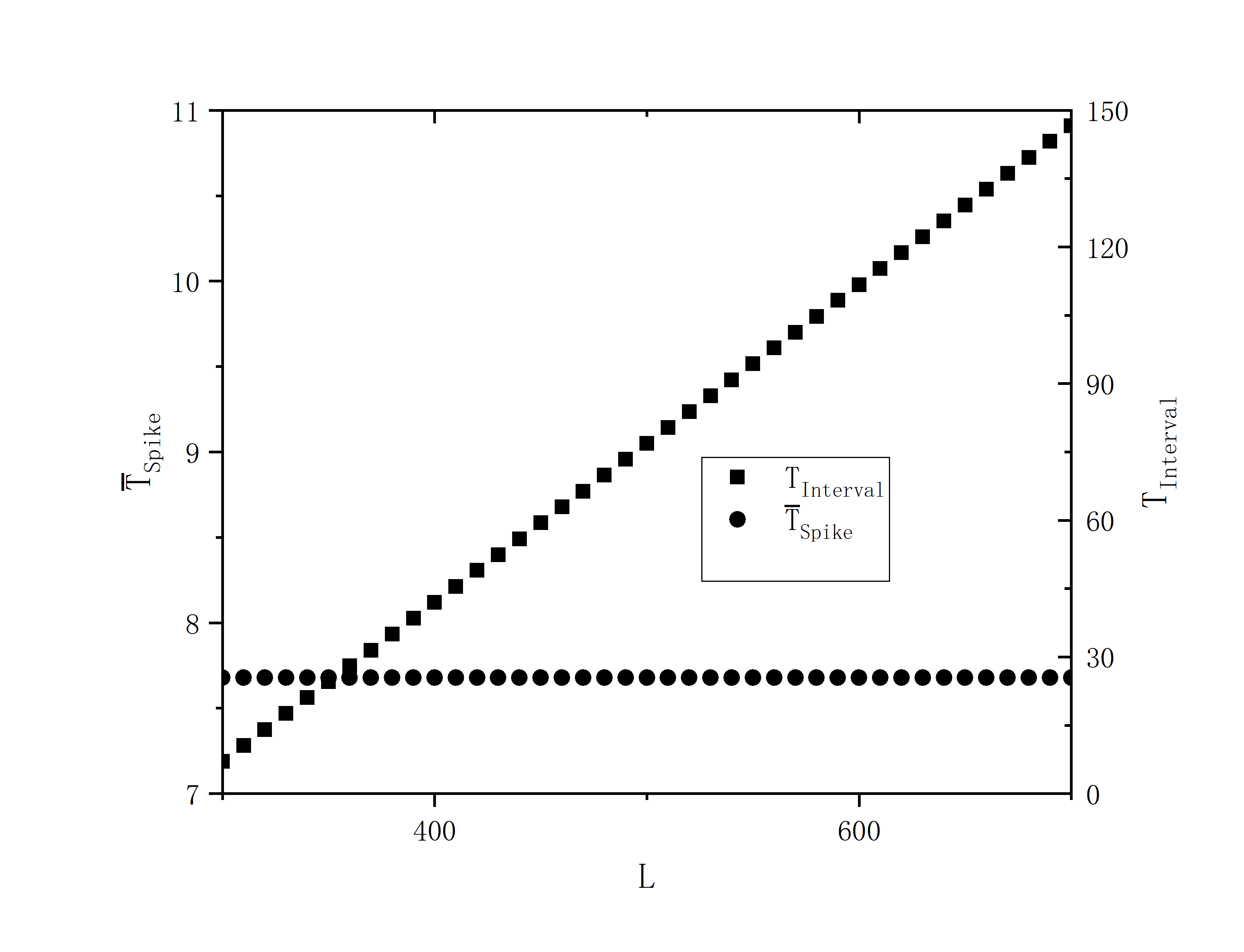 figure 6_C