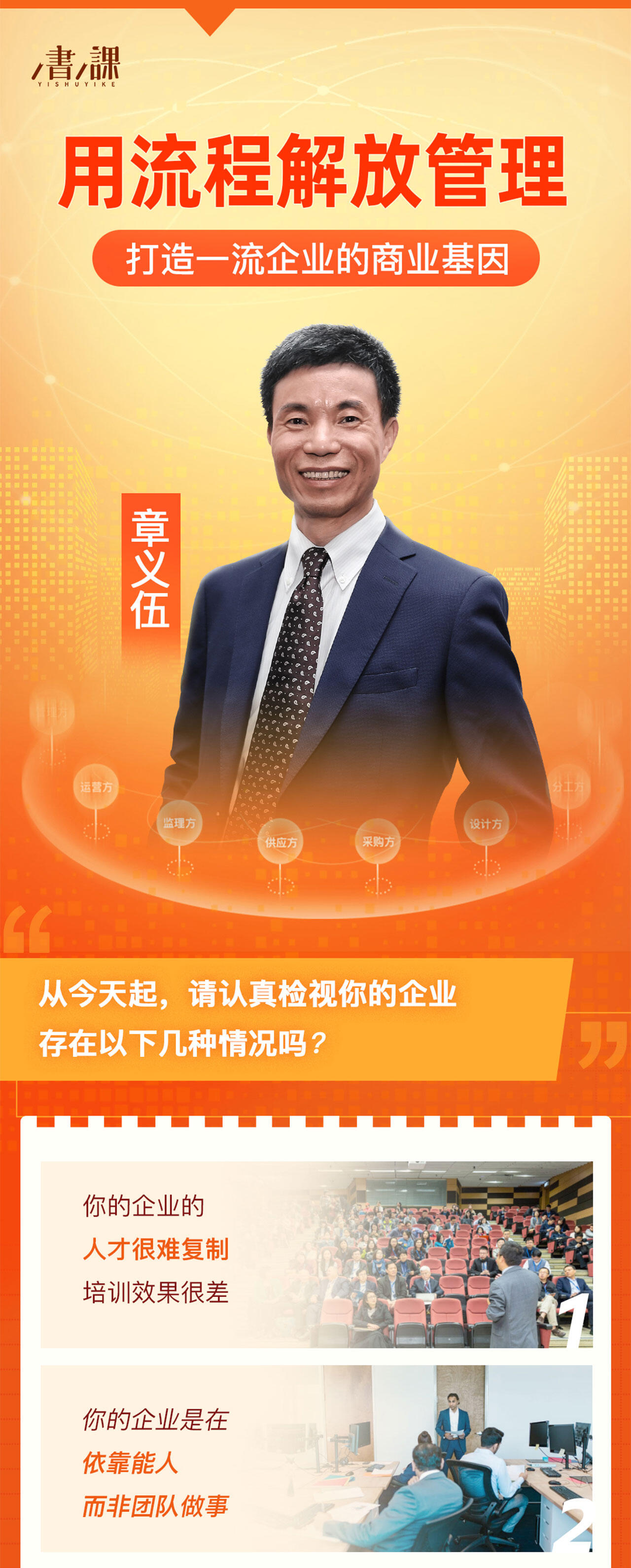 【官方最新版】章义伍-《流程解放管理》_哔哩哔哩_bilibili