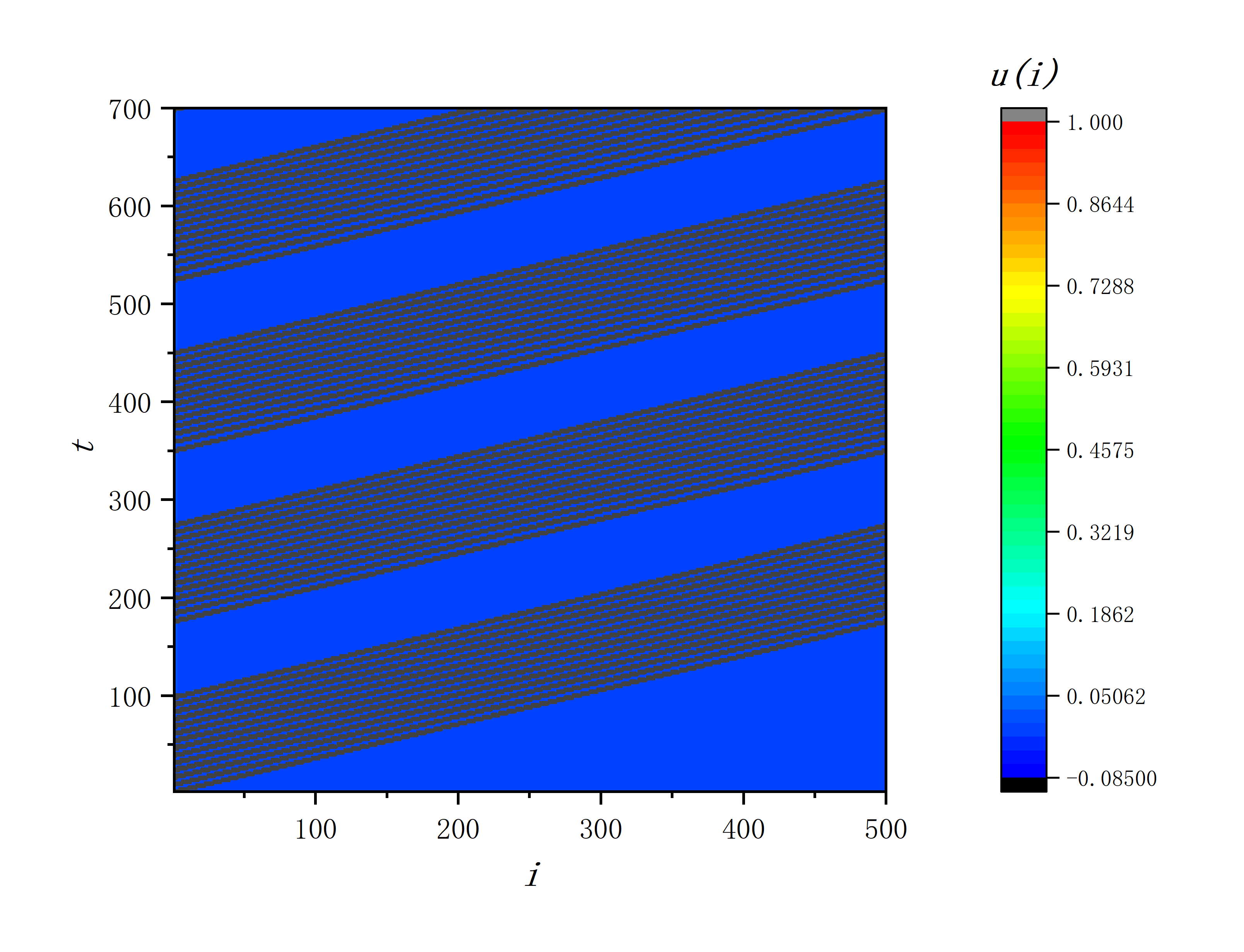 figure 2_F