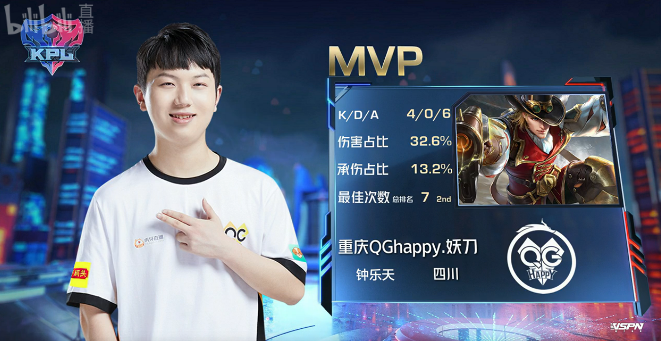 哔哩哔哩王者荣耀赛事 _ 哔哩哔哩相簿