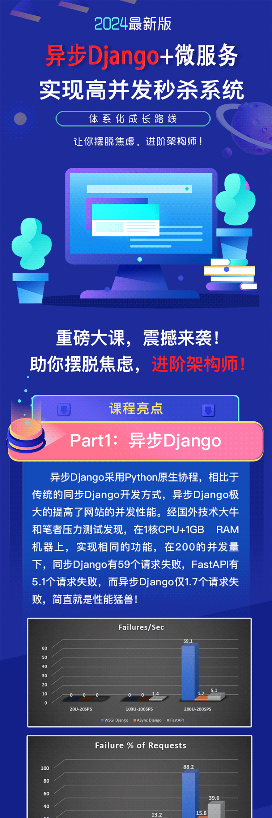 Django+FastAPI+微服务秒杀系统_哔哩哔哩_bilibili