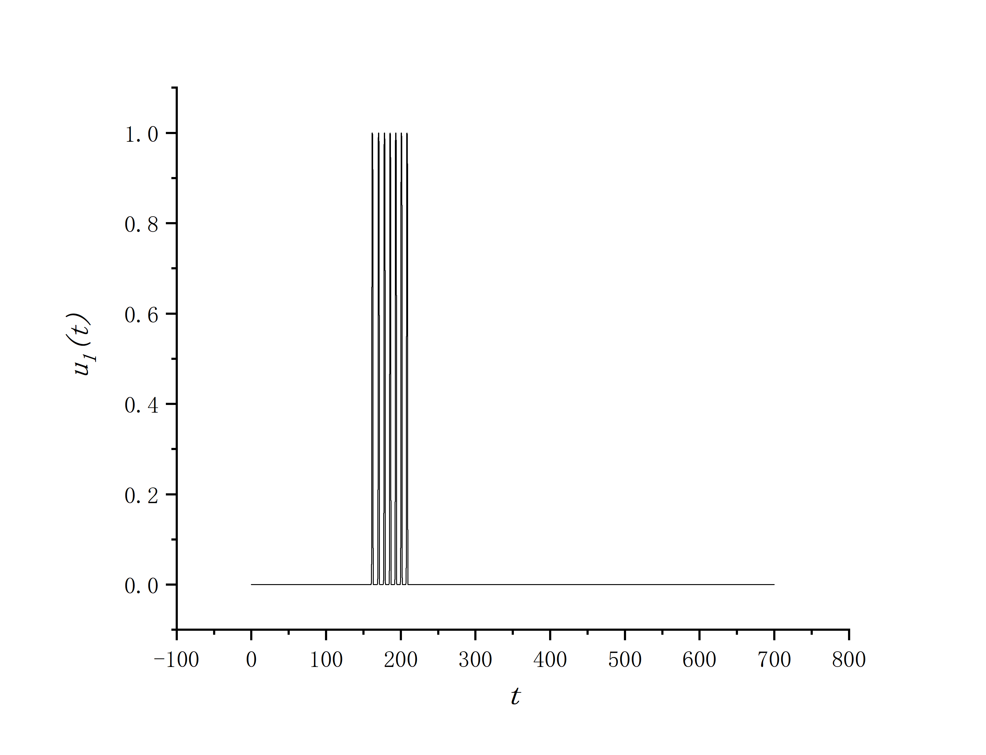 figure 2_500 u500(L)=0