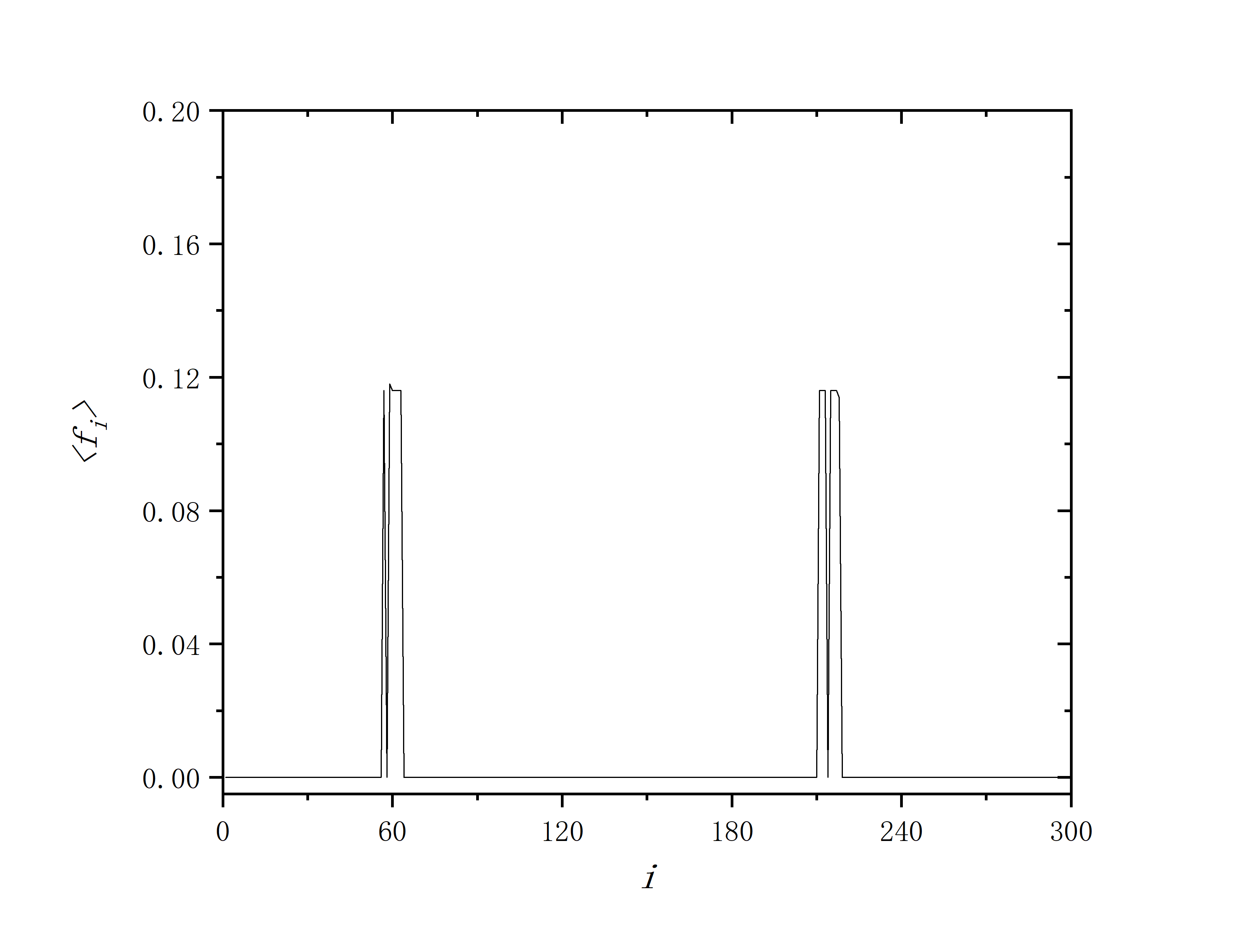 figure 7_B