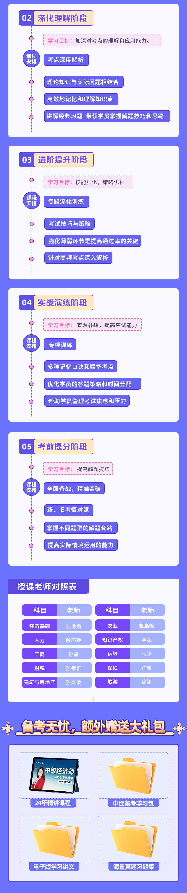 课程介绍