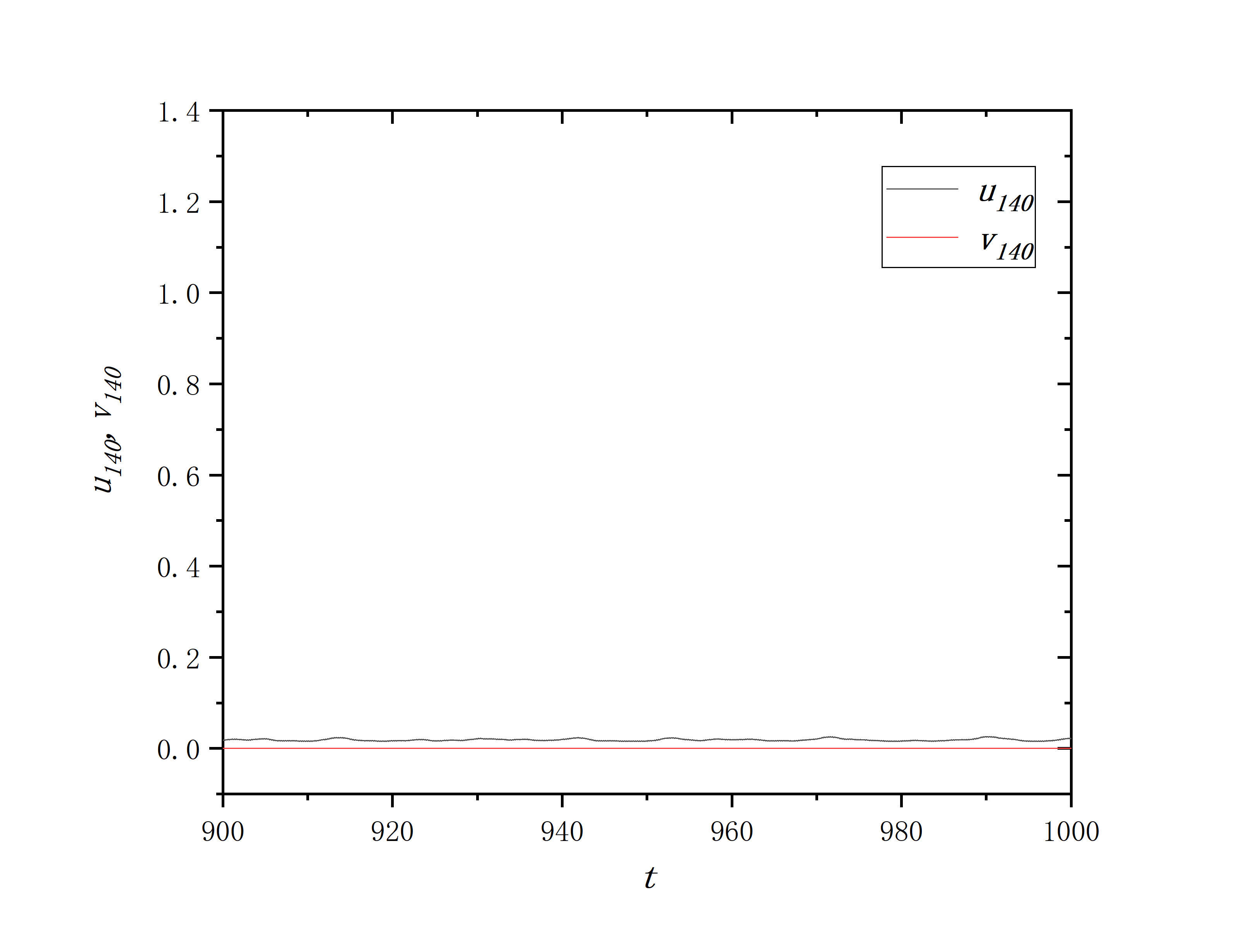 figure 2_A