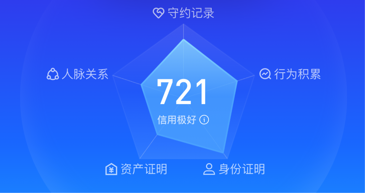 去清华报道,一方面是不太喜欢北方的气候,一方面也是清华不认咱芝麻分