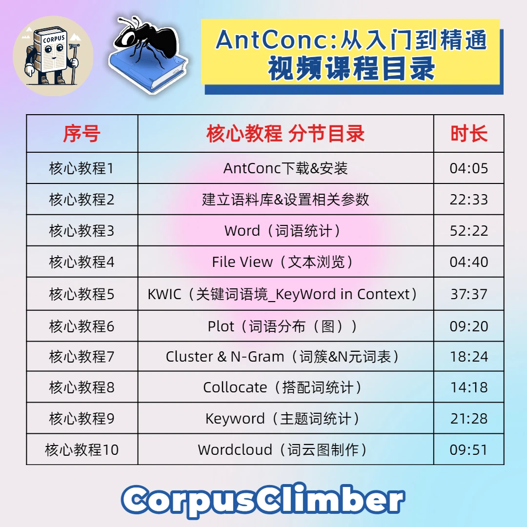 【语料库】AntConc：从入门到精通_哔哩哔哩_bilibili