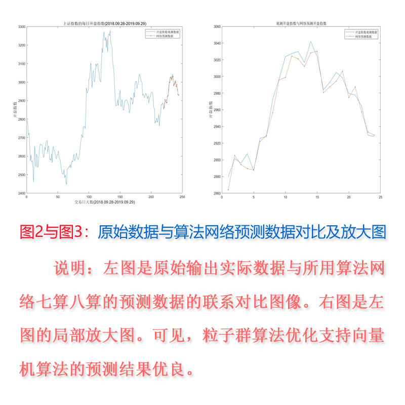 课程介绍