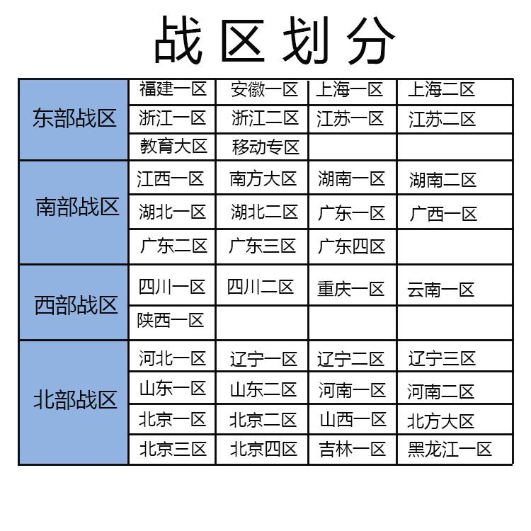 大区战区分布图 穿越火线