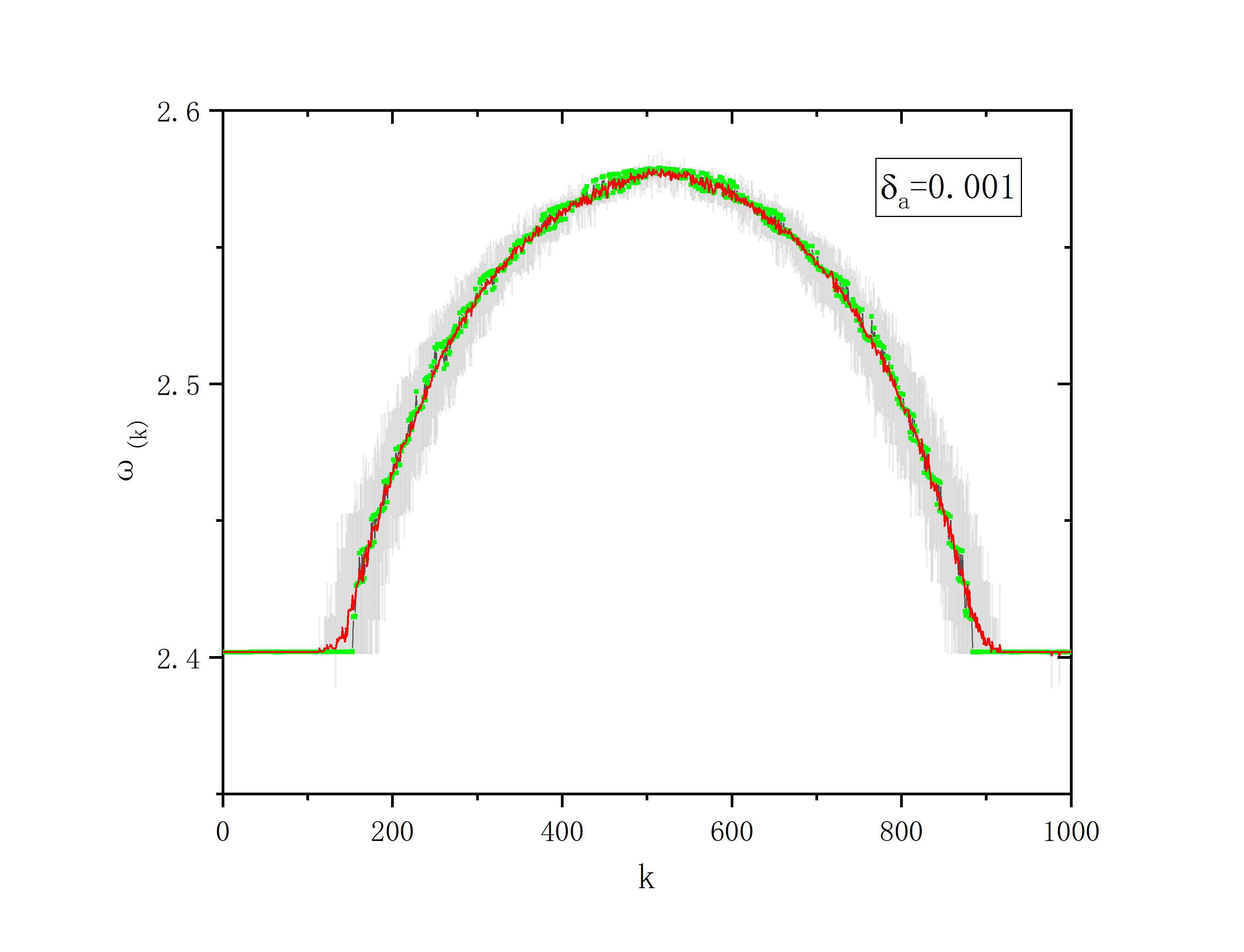 figure 2_B