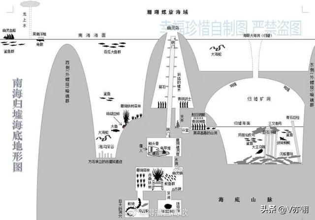 昆仑神宫地图路线图片