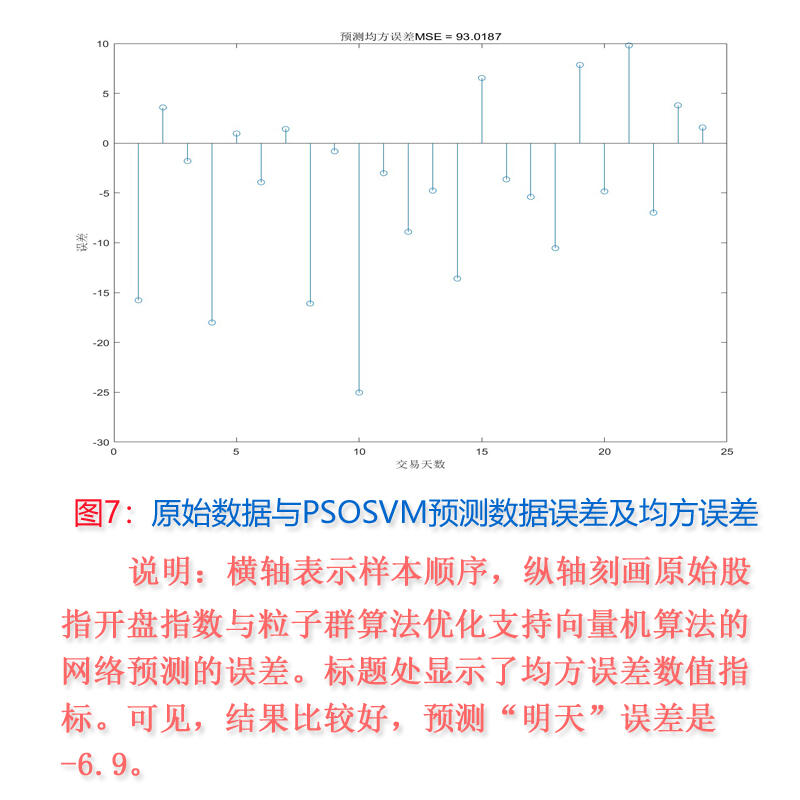 课程介绍